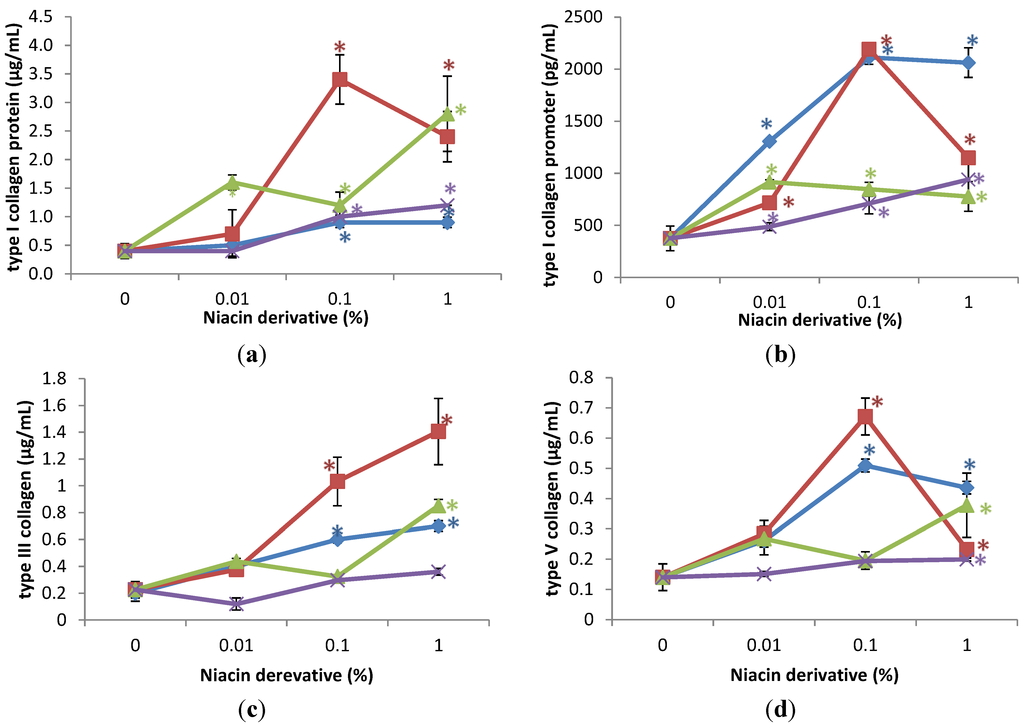Cosmetics 02 00146 g002 1024