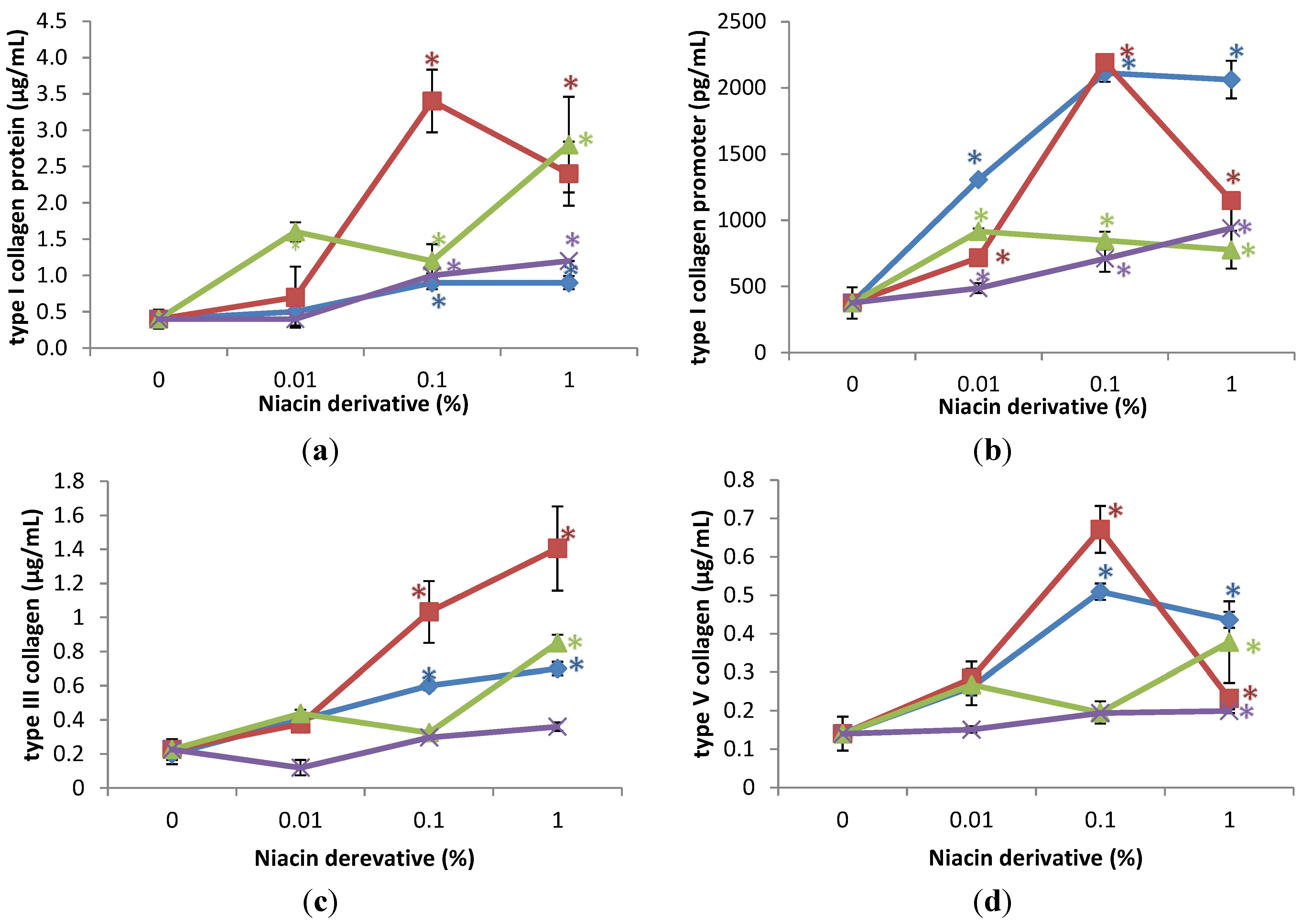 Cosmetics 02 00146 g002