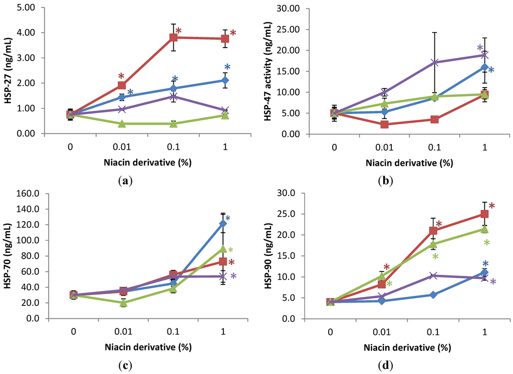 Cosmetics 02 00146 g003 1024