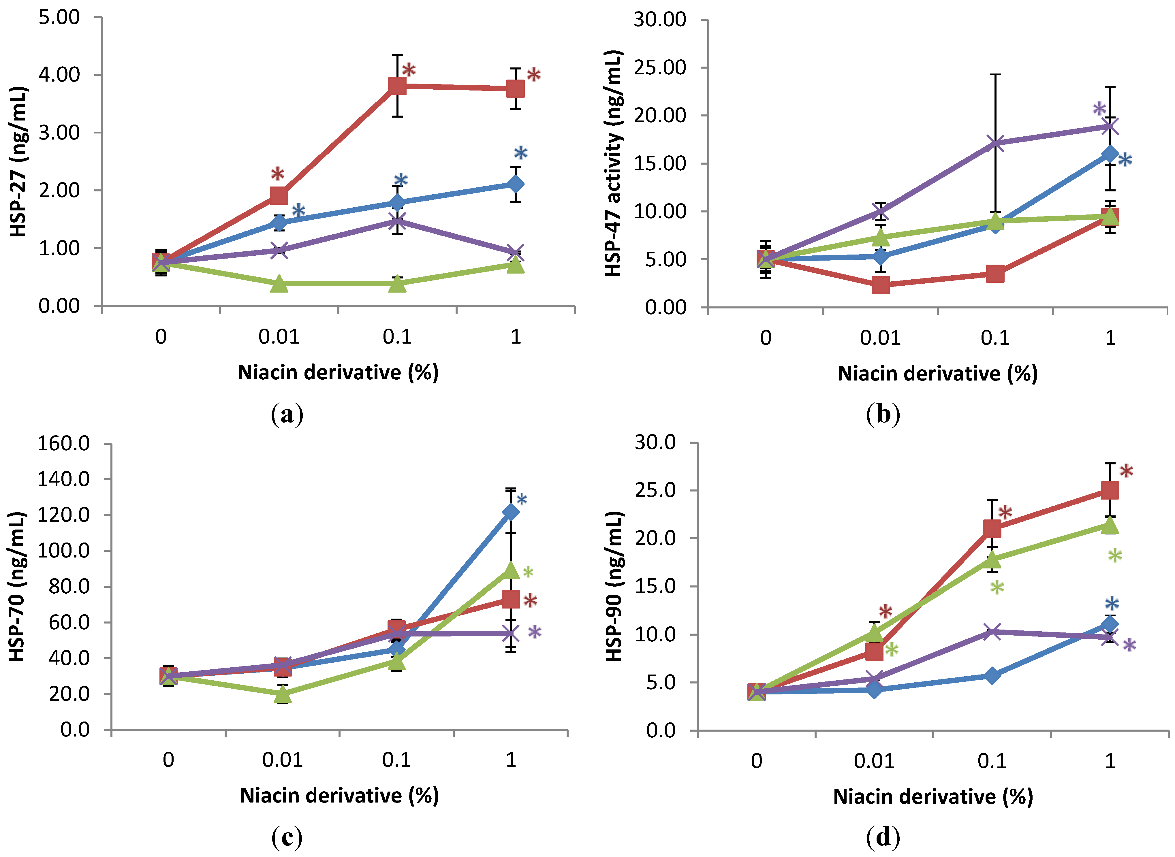 Cosmetics 02 00146 g003