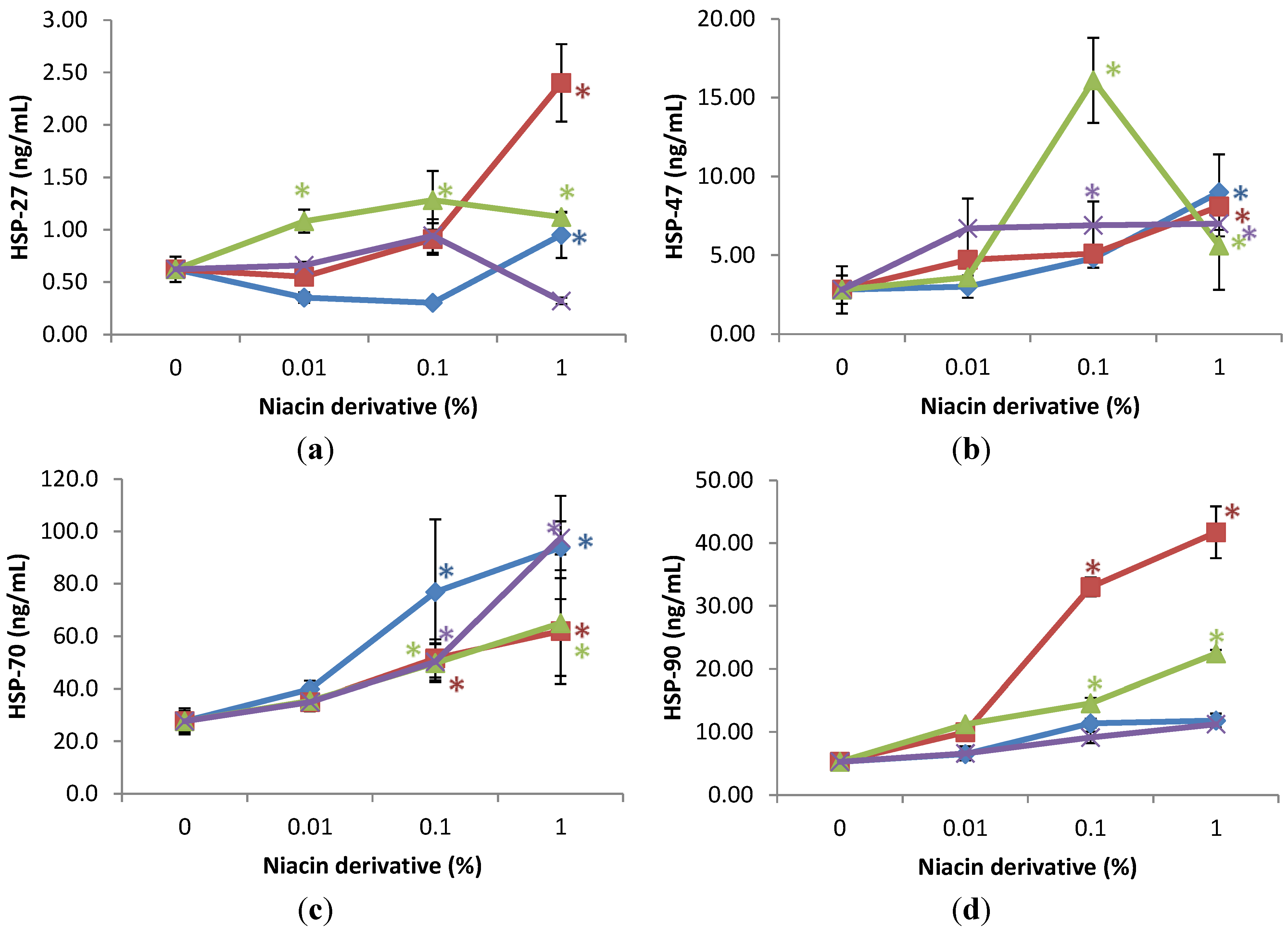 Cosmetics 02 00146 g004
