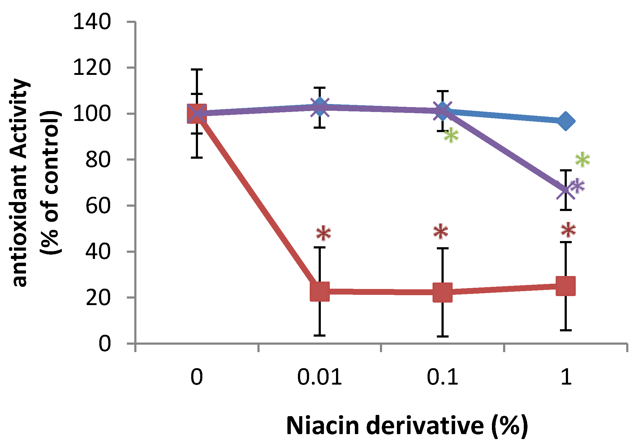 Cosmetics 02 00146 g005