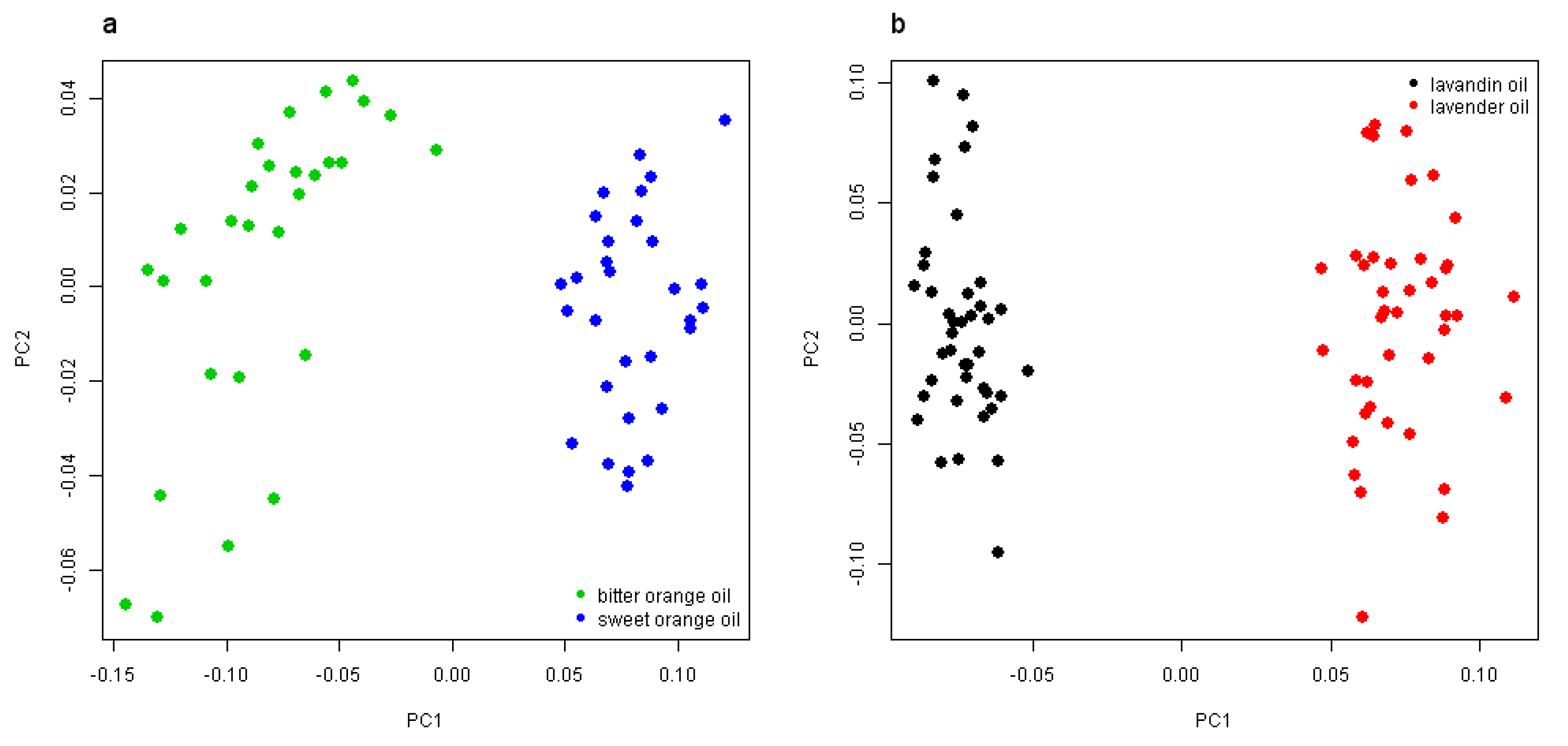 Cosmetics 02 00162 g002