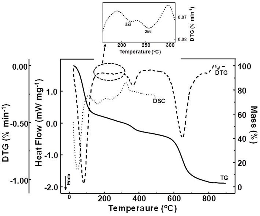 Cosmetics 02 00248 g001 1024