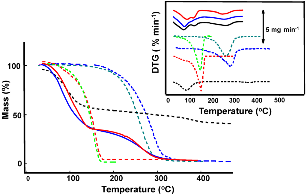 Cosmetics 02 00248 g002 1024