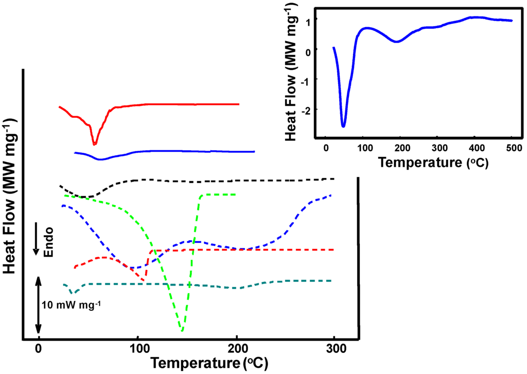 Cosmetics 02 00248 g003 1024