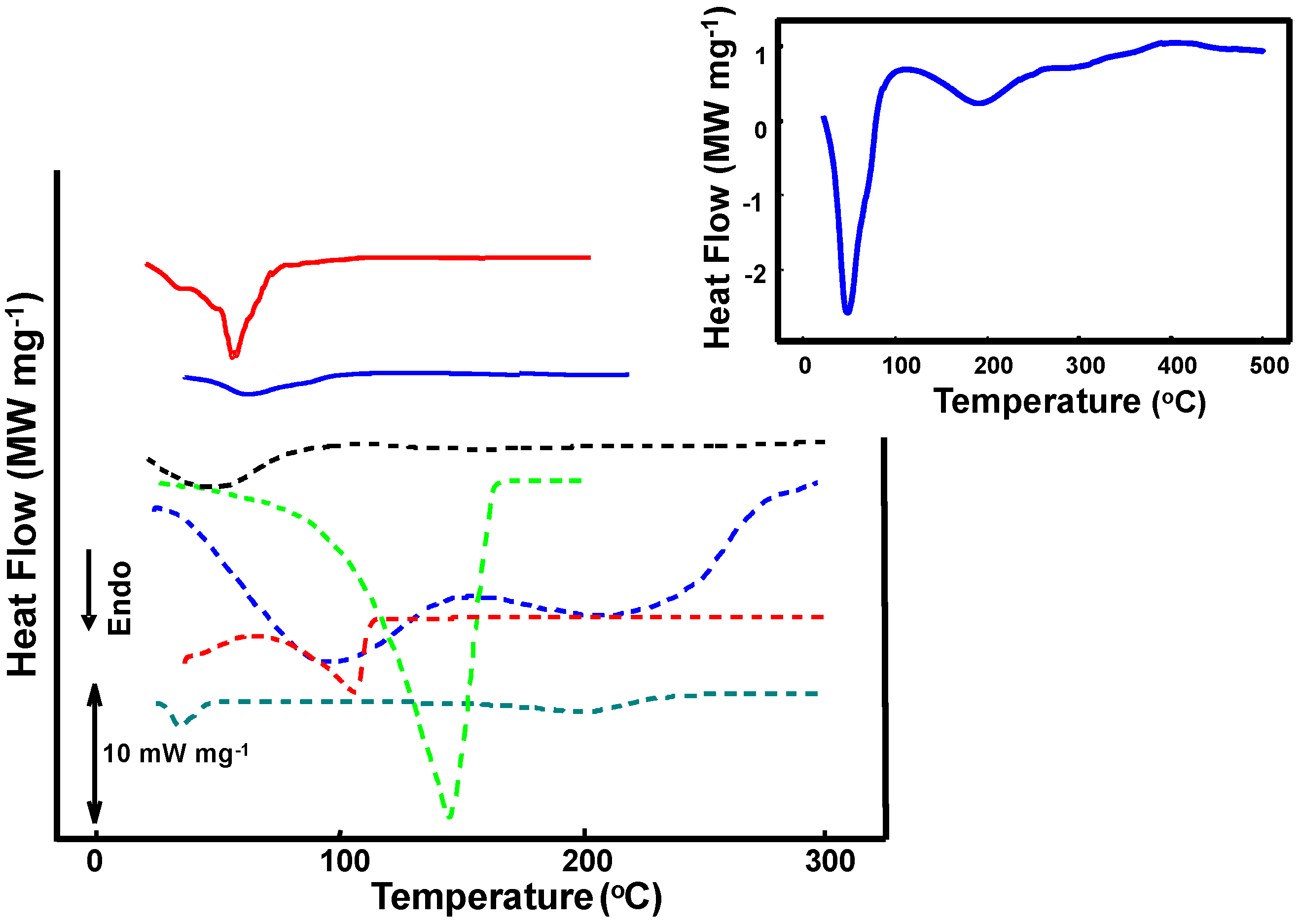Cosmetics 02 00248 g003