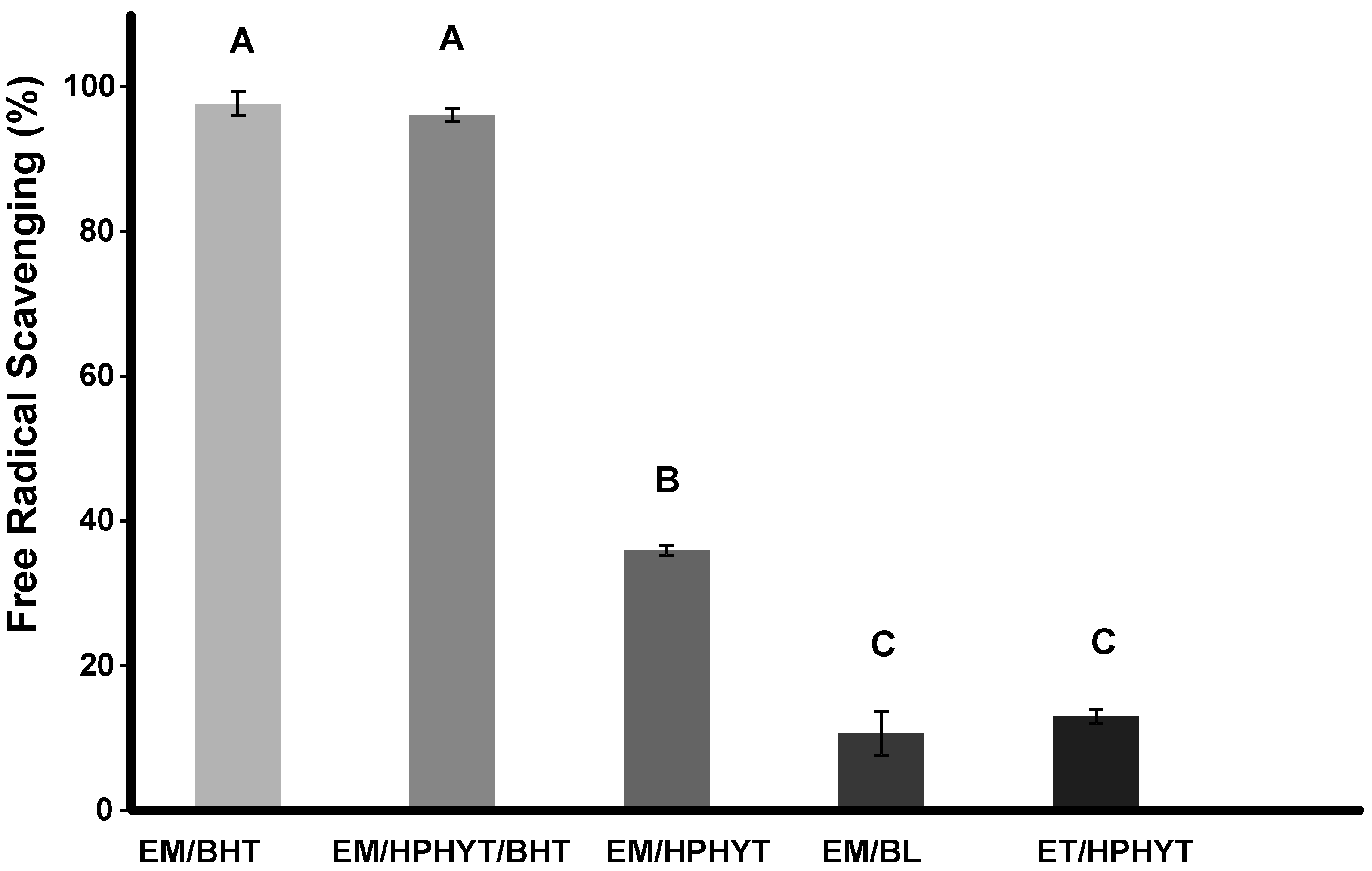 Cosmetics 02 00248 g004