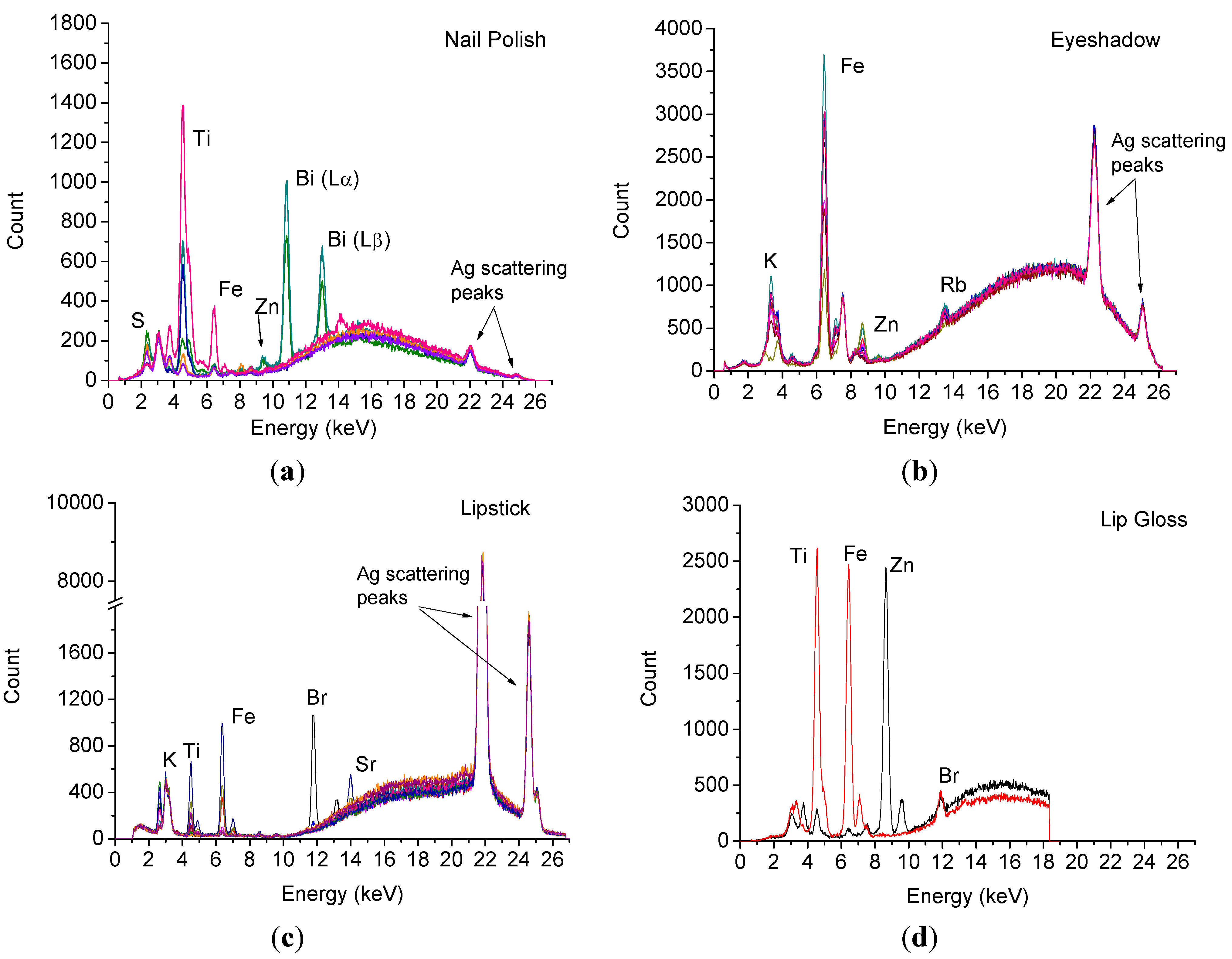 Cosmetics 02 00277 g001