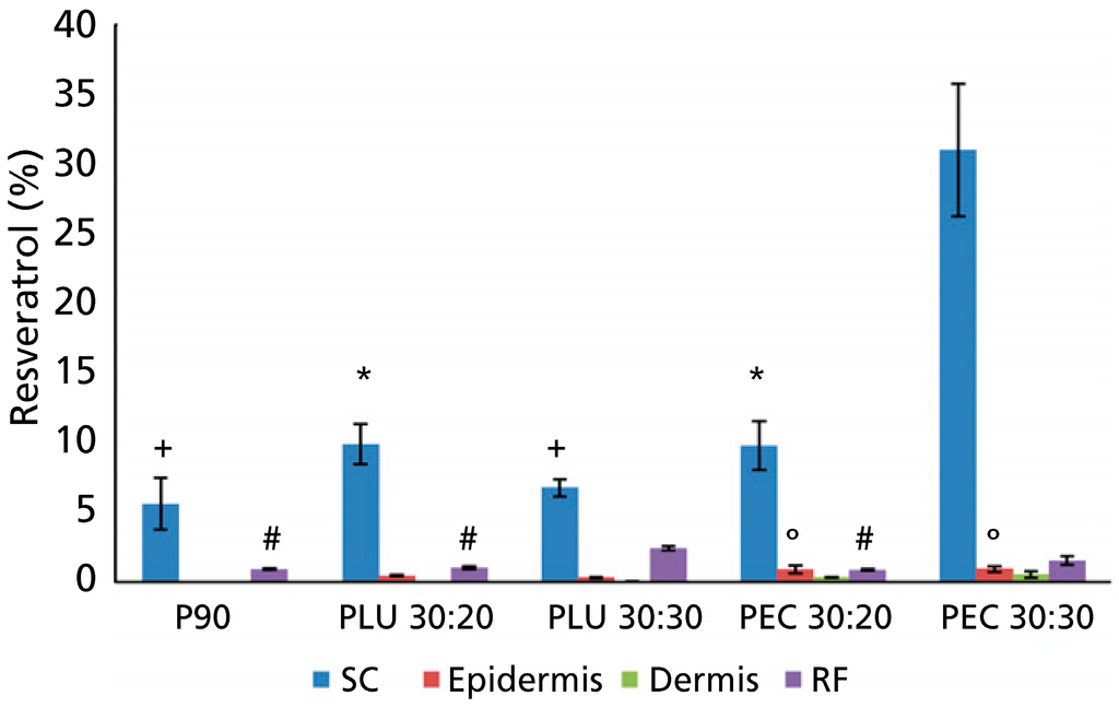 Cosmetics 02 00342 g002 1024