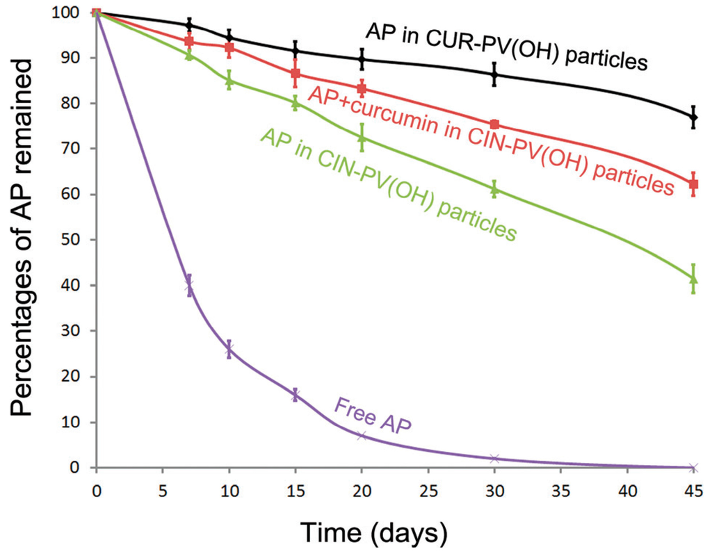 Cosmetics 02 00342 g003 1024