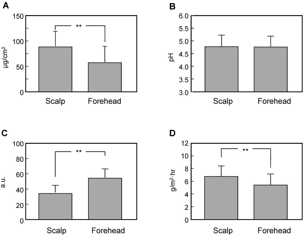 Cosmetics 02 00384 g001 1024