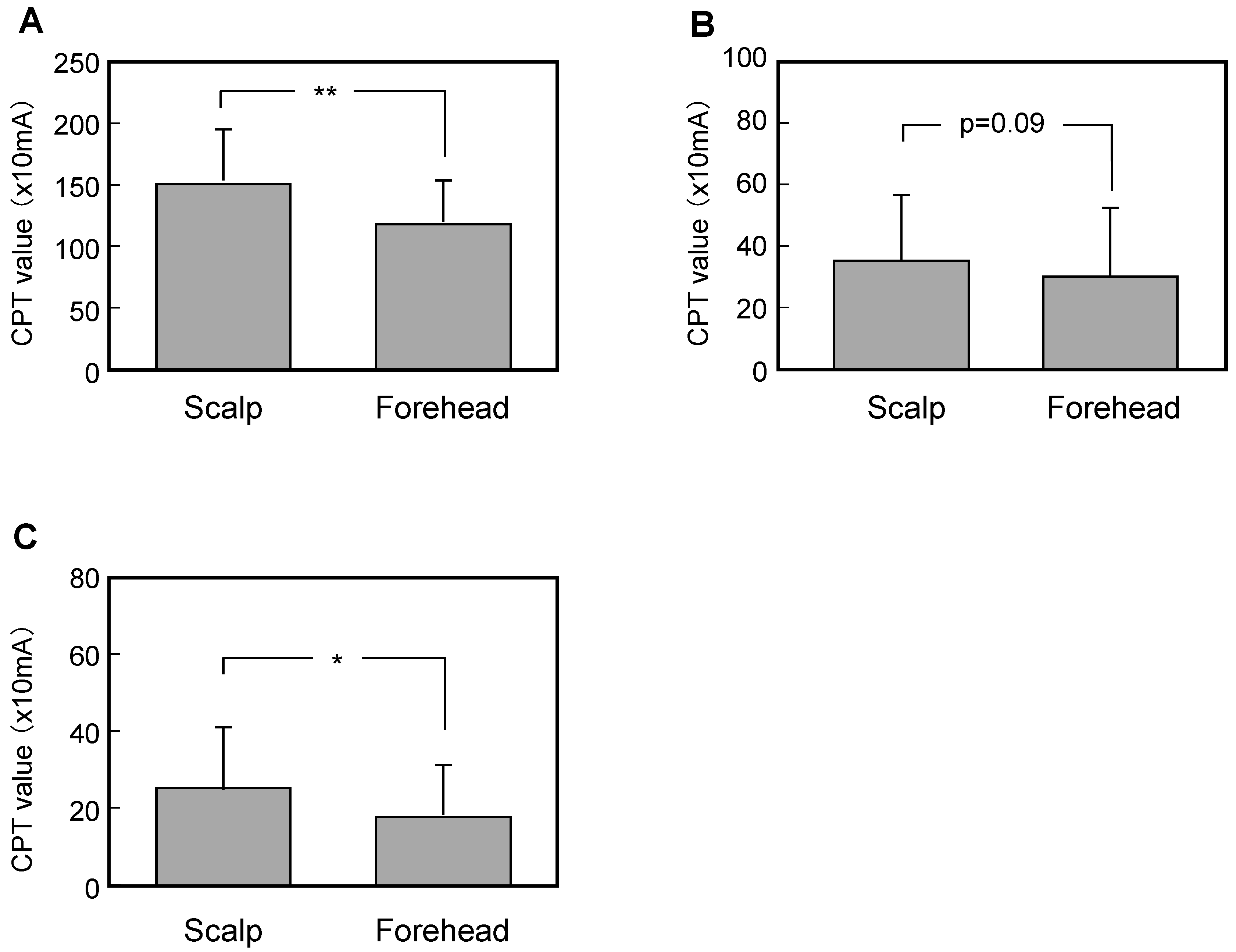 Cosmetics 02 00384 g002