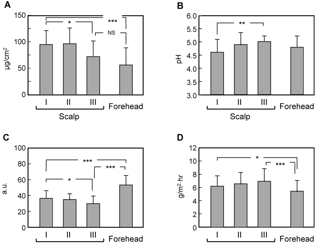 Cosmetics 02 00384 g003 1024