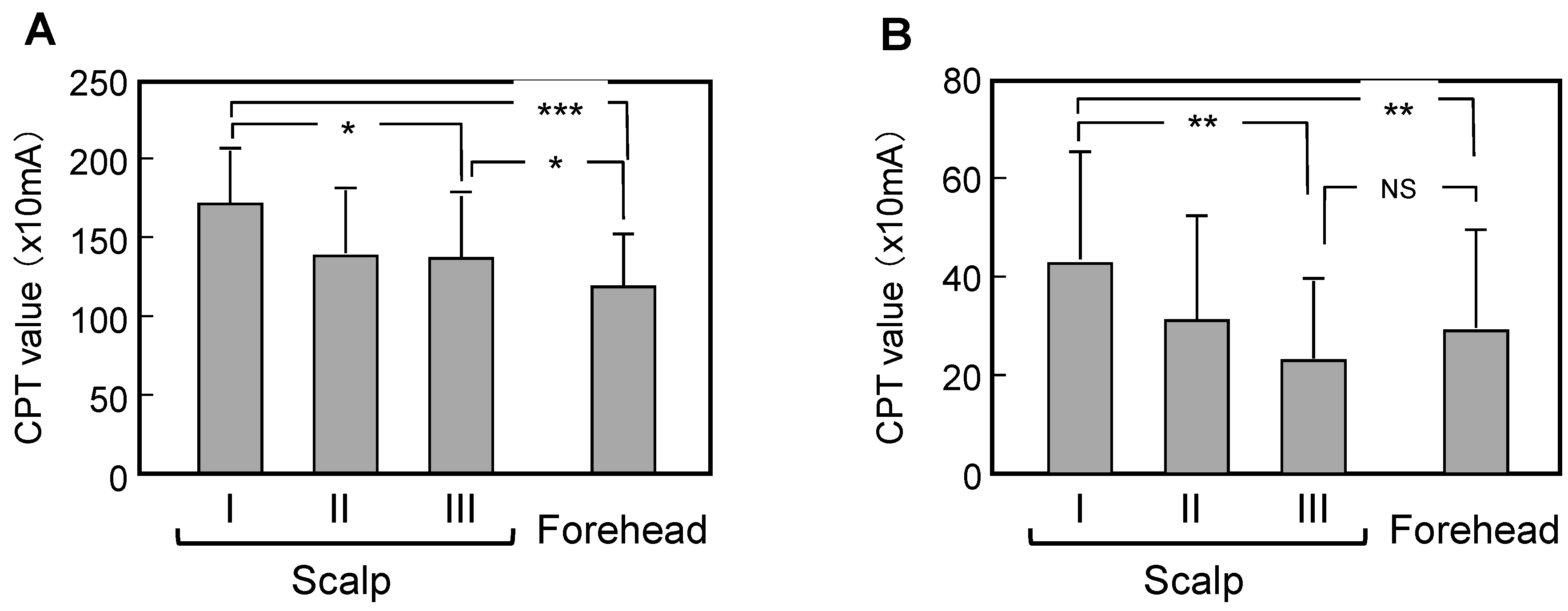 Cosmetics 02 00384 g004a