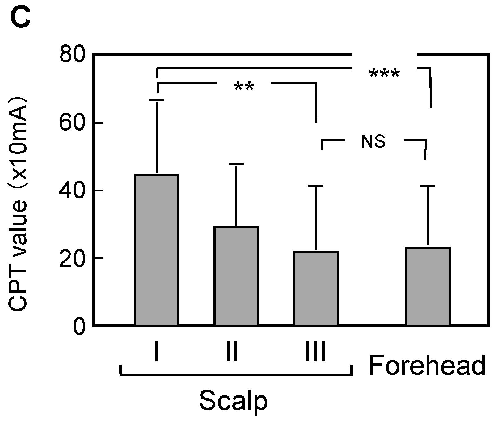 Cosmetics 02 00384 g004b
