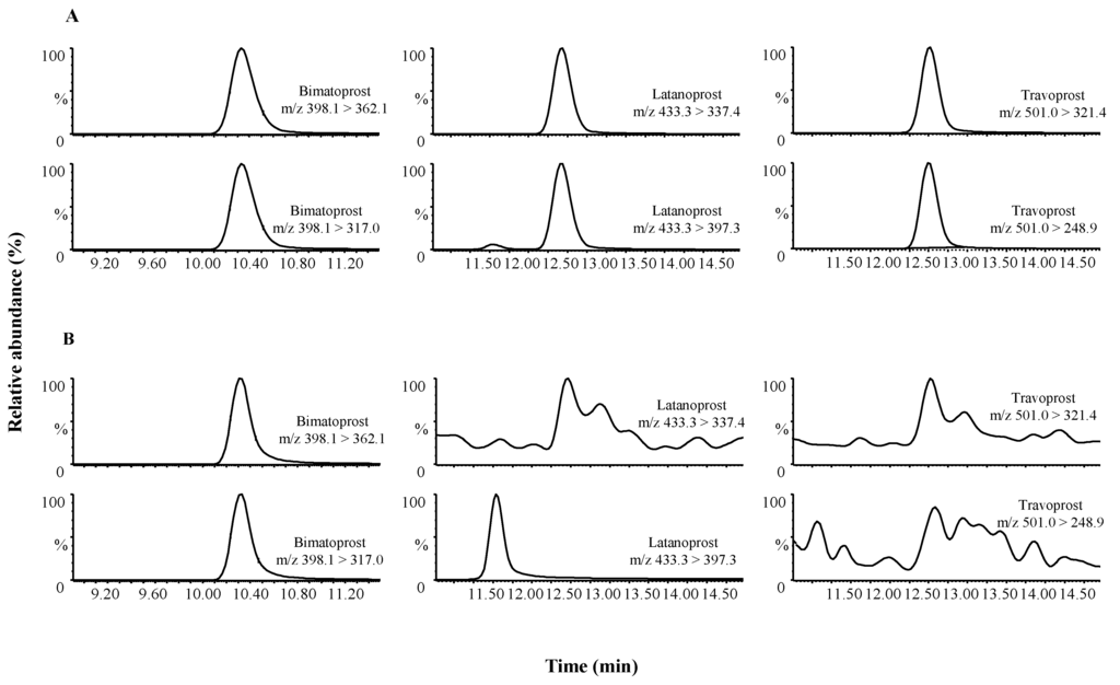Cosmetics 03 00004 g002 1024