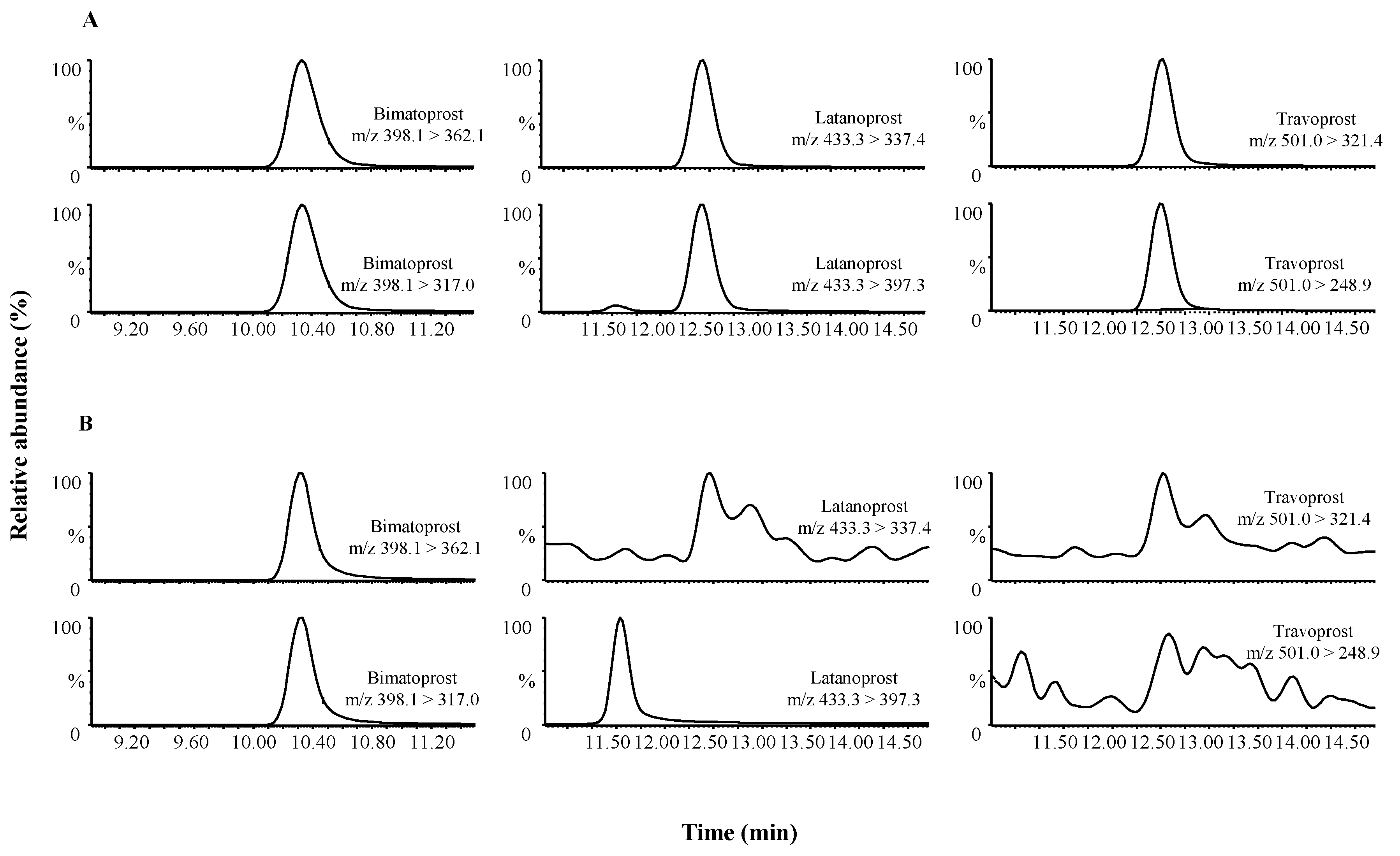 Cosmetics 03 00004 g002
