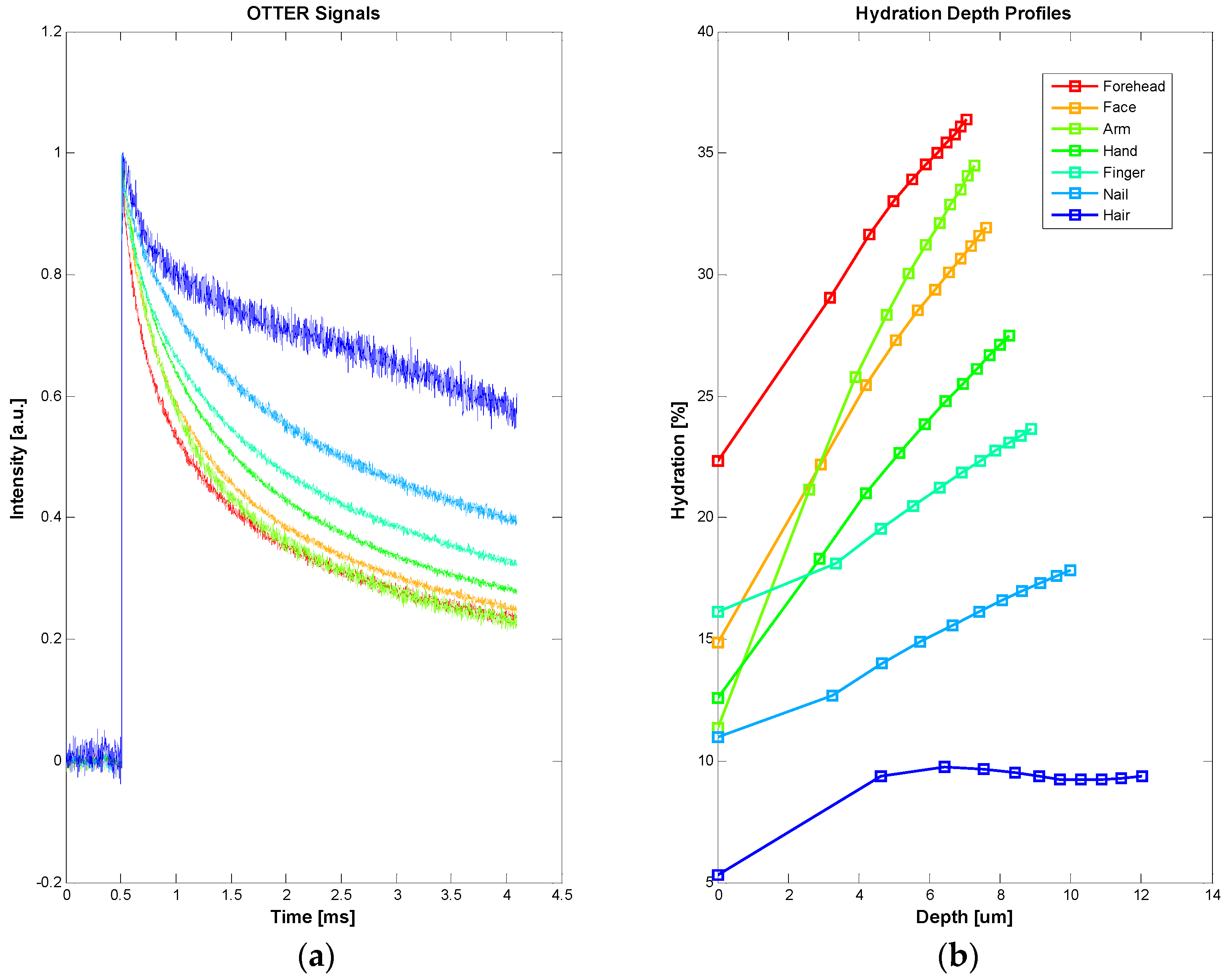 Cosmetics 03 00010 g004