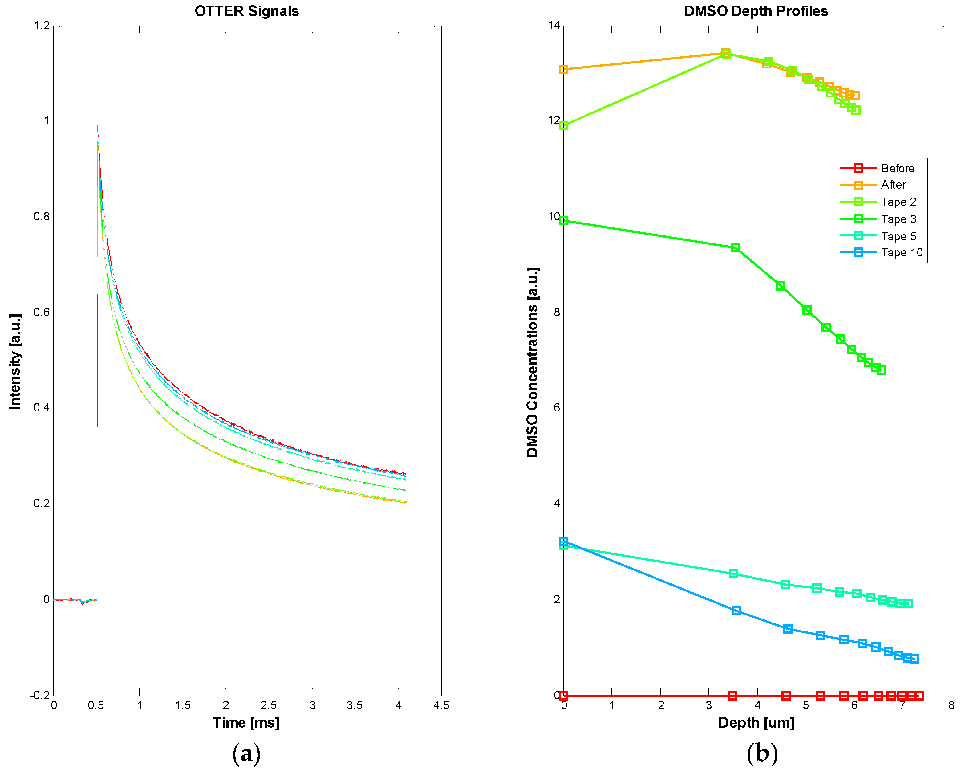 Cosmetics 03 00010 g006