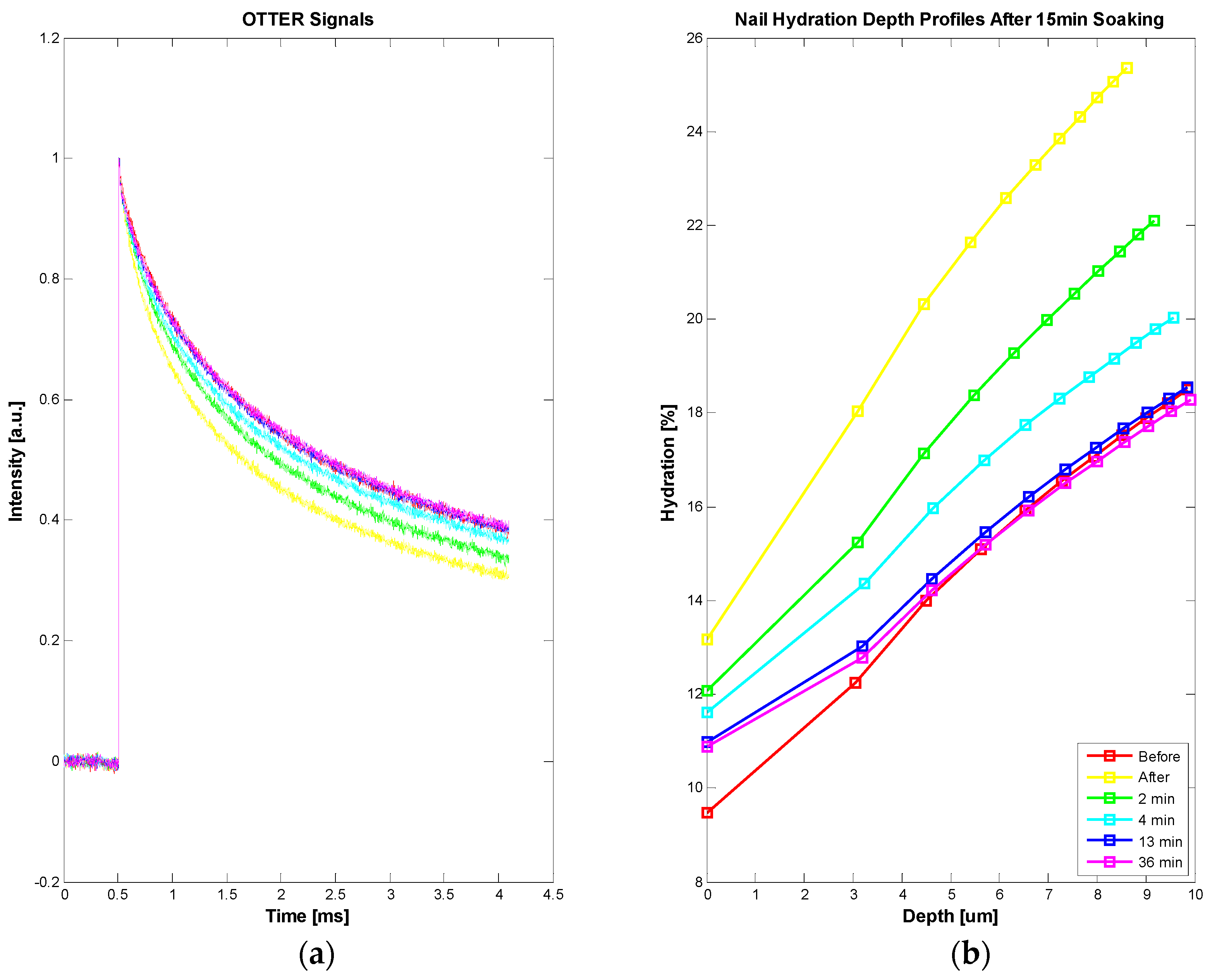 Cosmetics 03 00010 g007