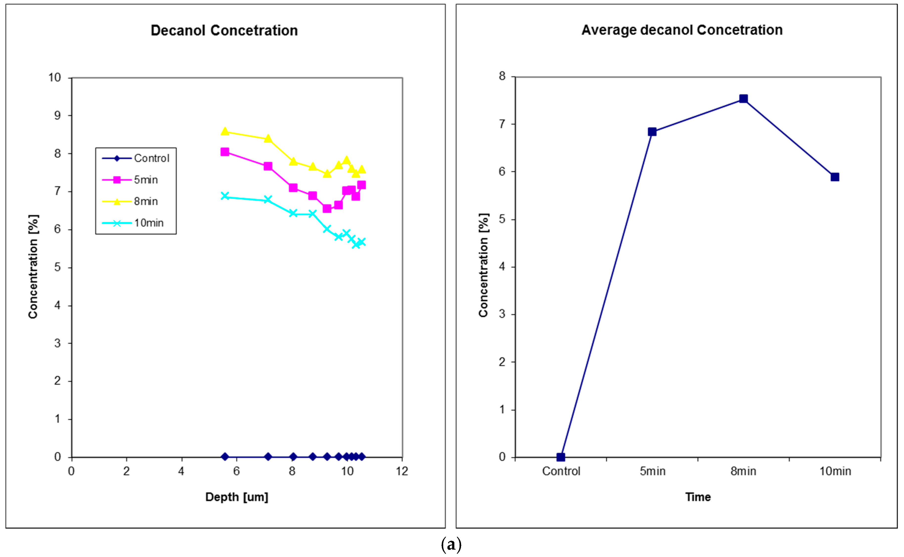 Cosmetics 03 00010 g008a