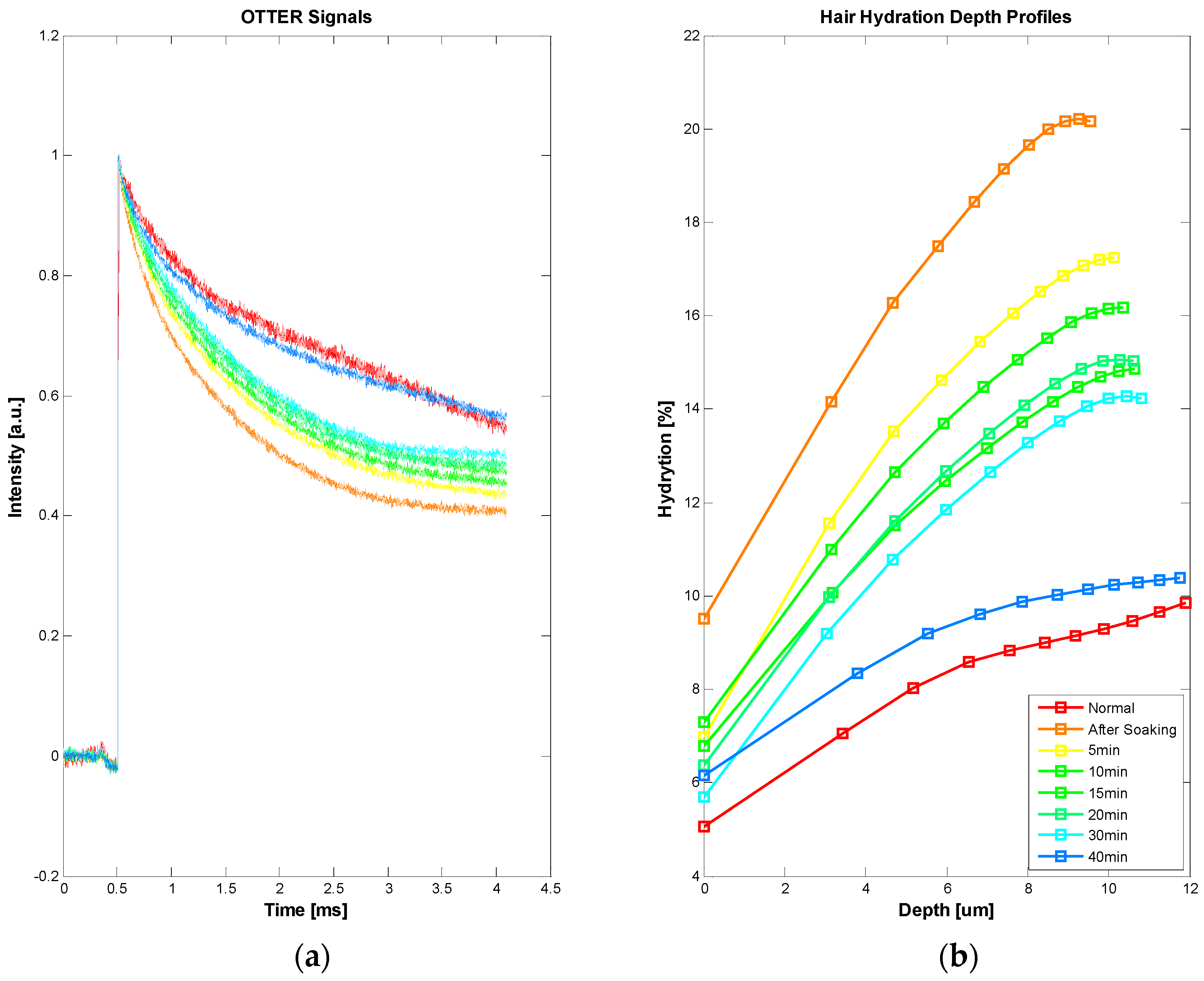 Cosmetics 03 00010 g009