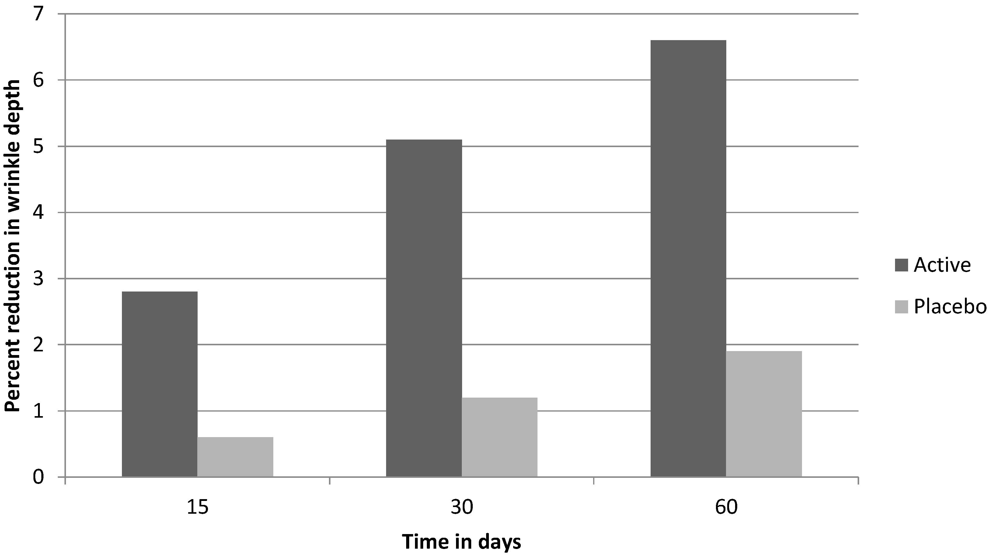 Cosmetics 03 00012 g004