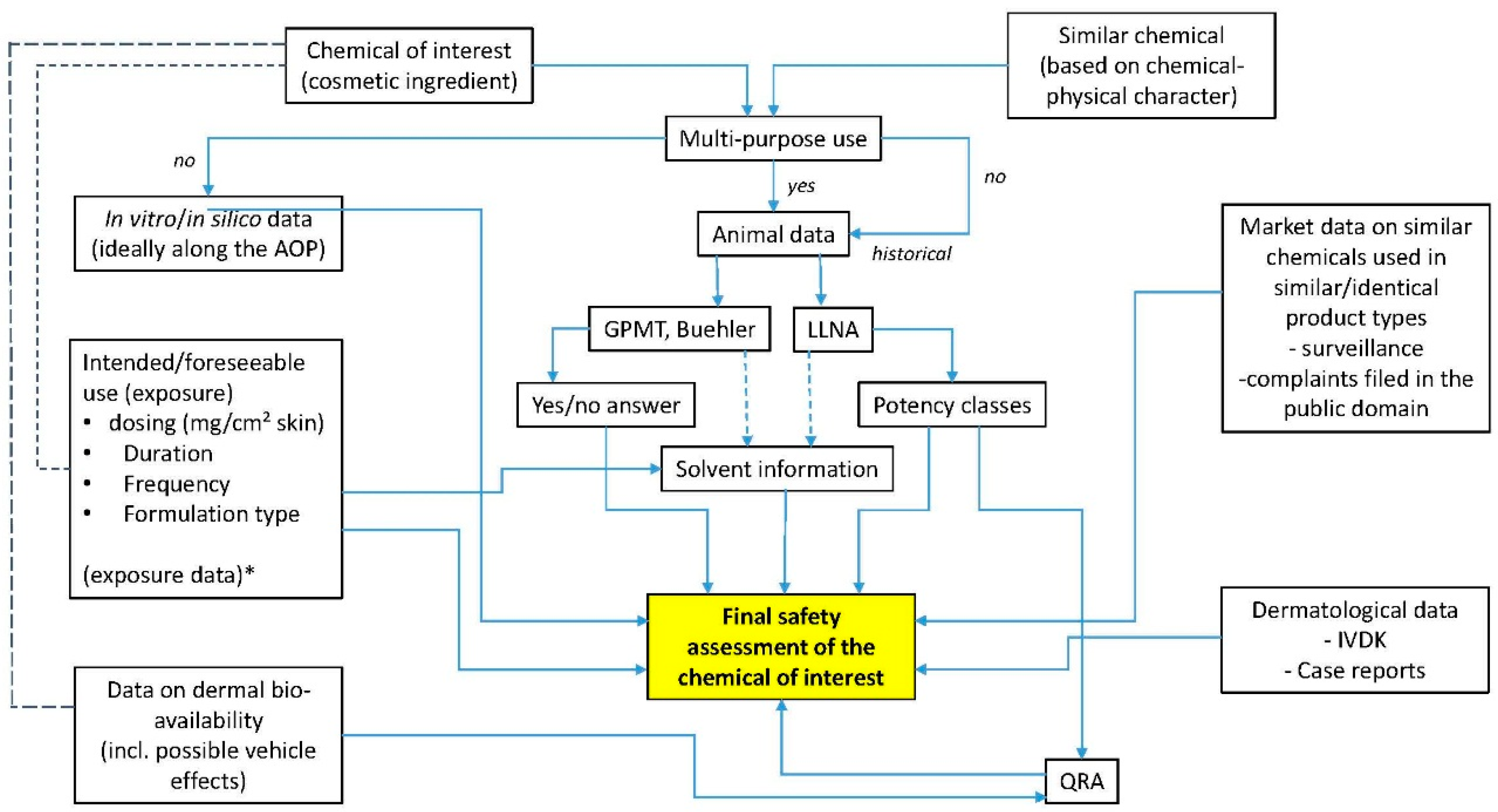 Cosmetics 03 00014 g002