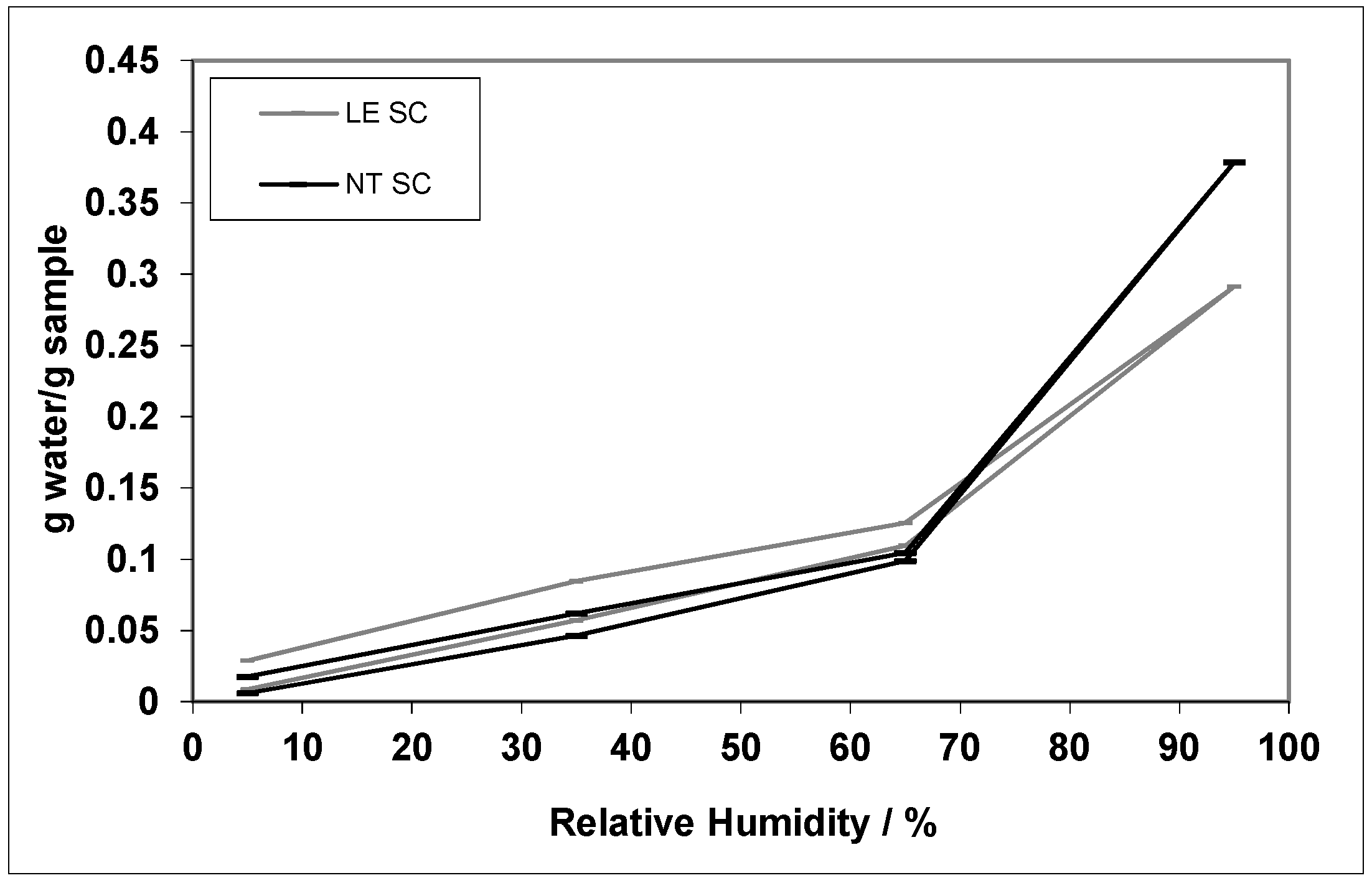 Cosmetics 03 00015 g001