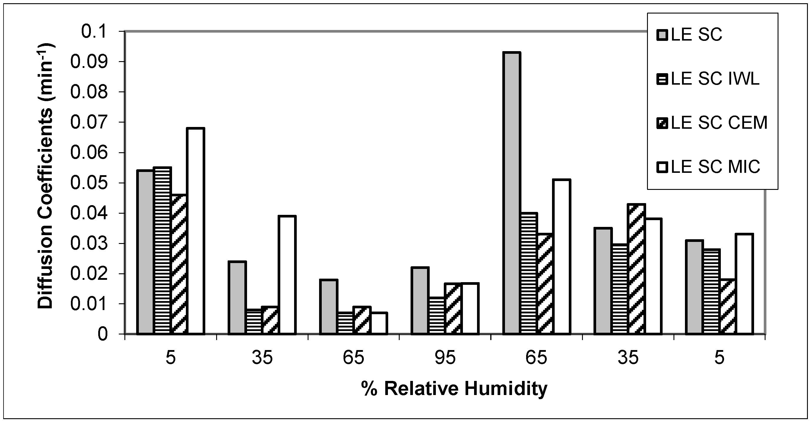 Cosmetics 03 00015 g004