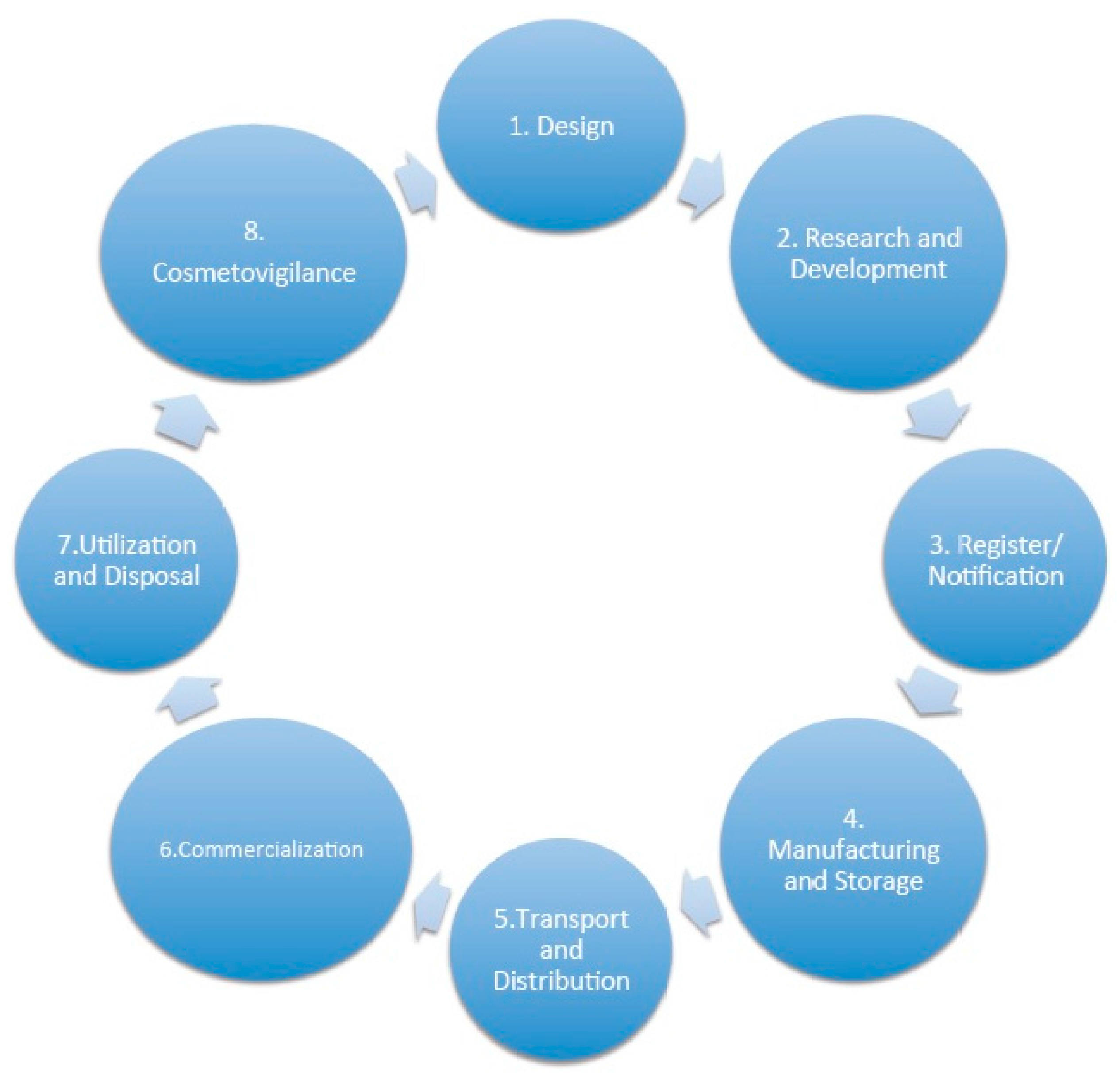 Cosmetics 03 00020 g001