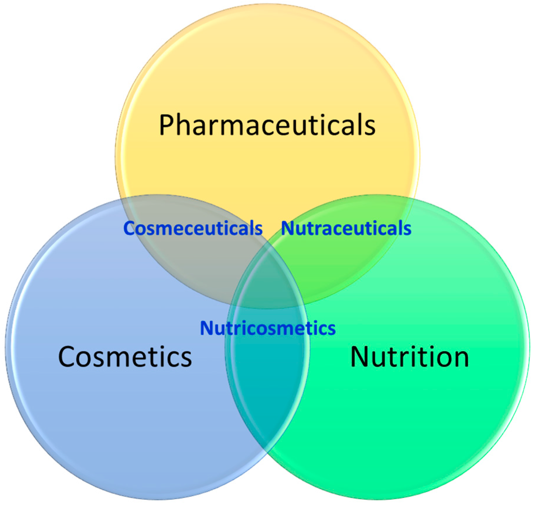 Cosmetics 03 00022 g001