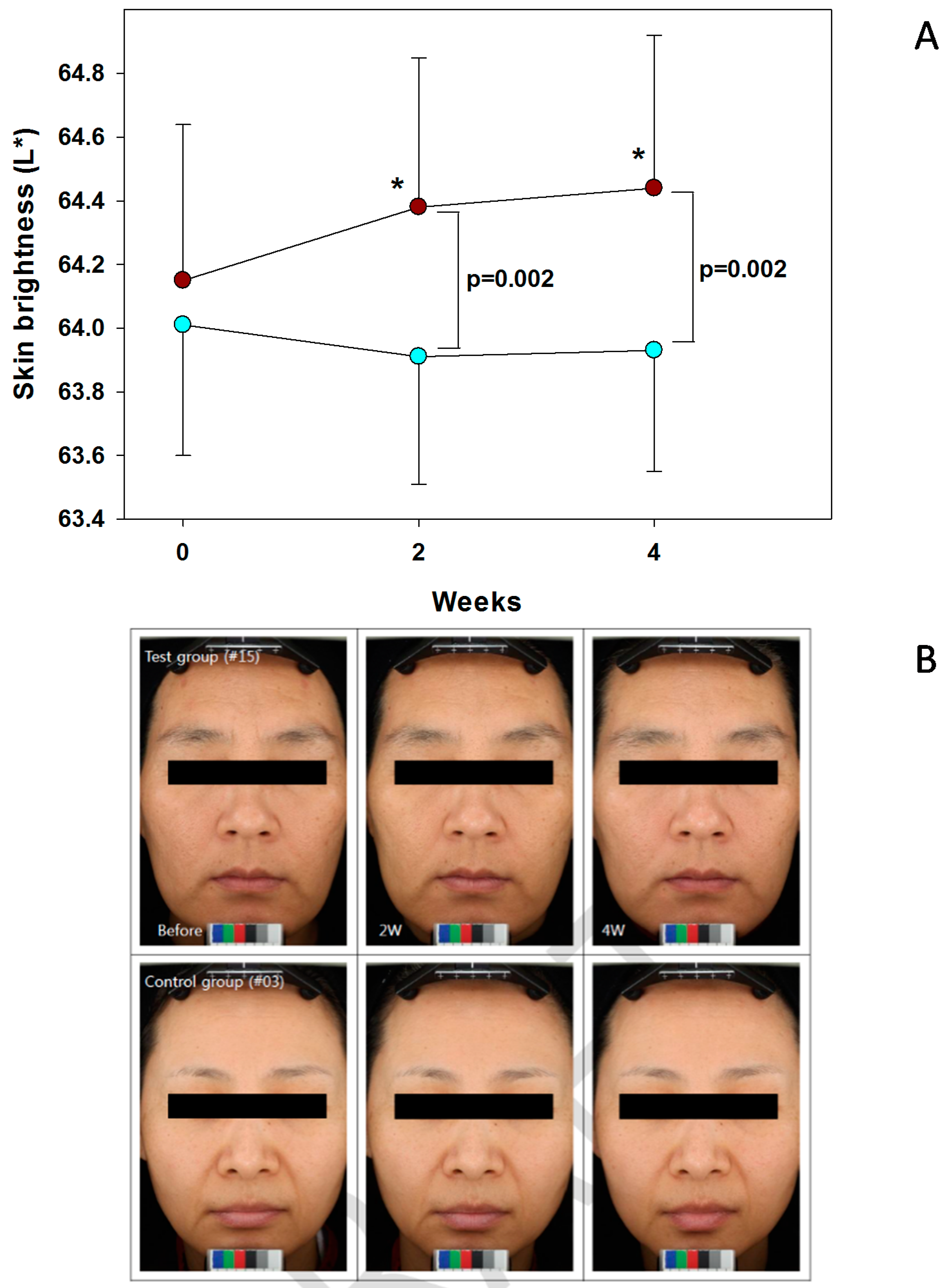 Cosmetics 03 00024 g005