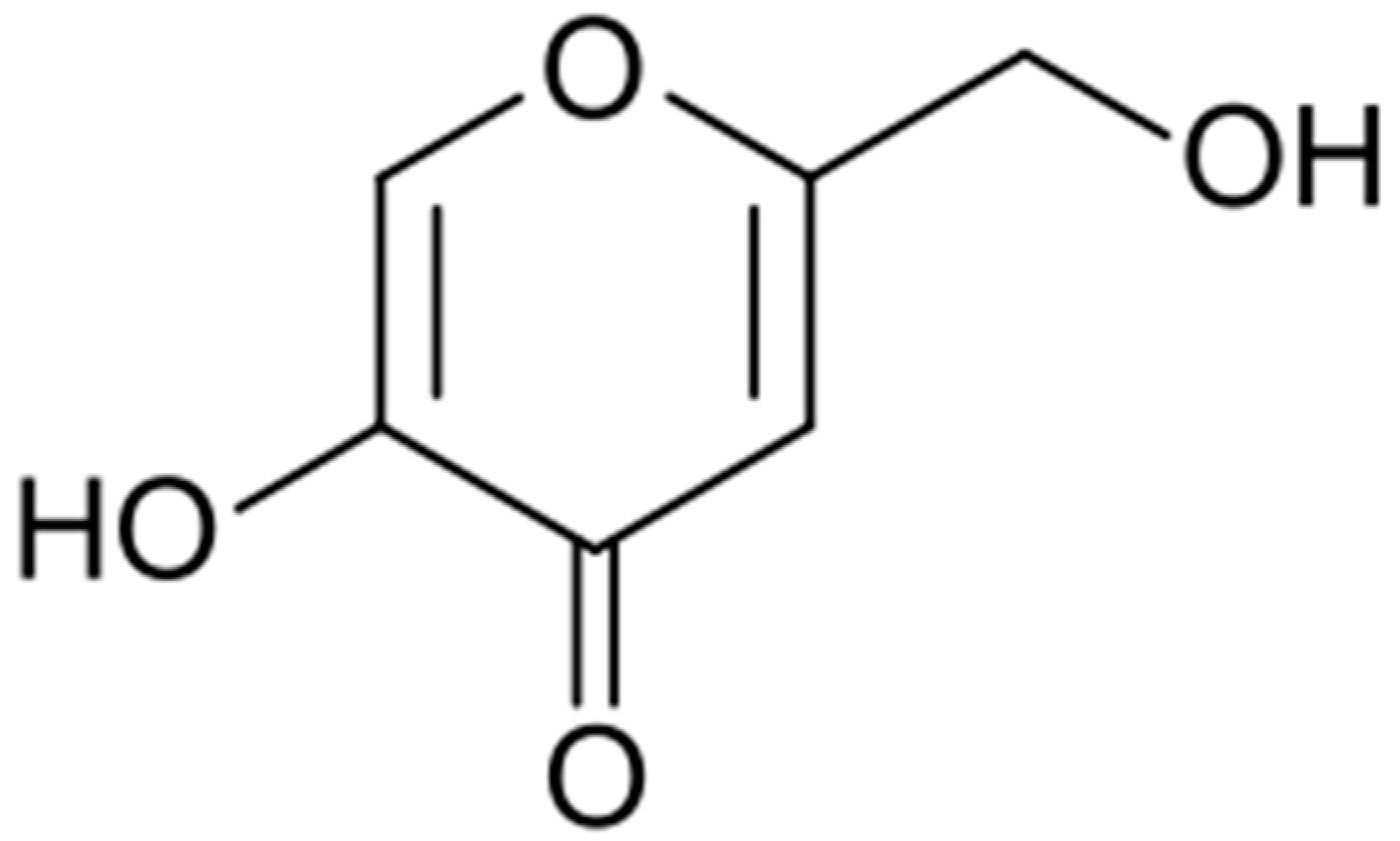 Cosmetics 03 00027 g004