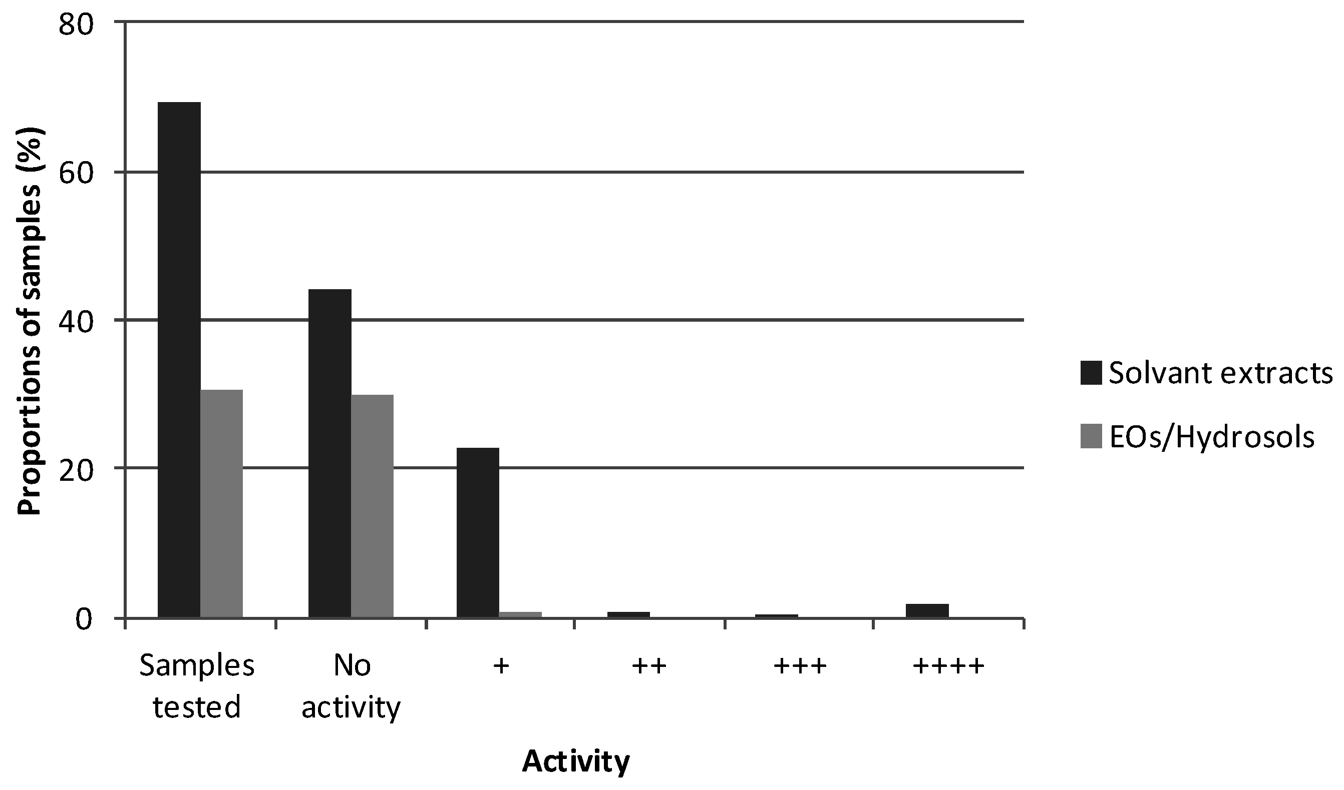 Cosmetics 03 00036 g003