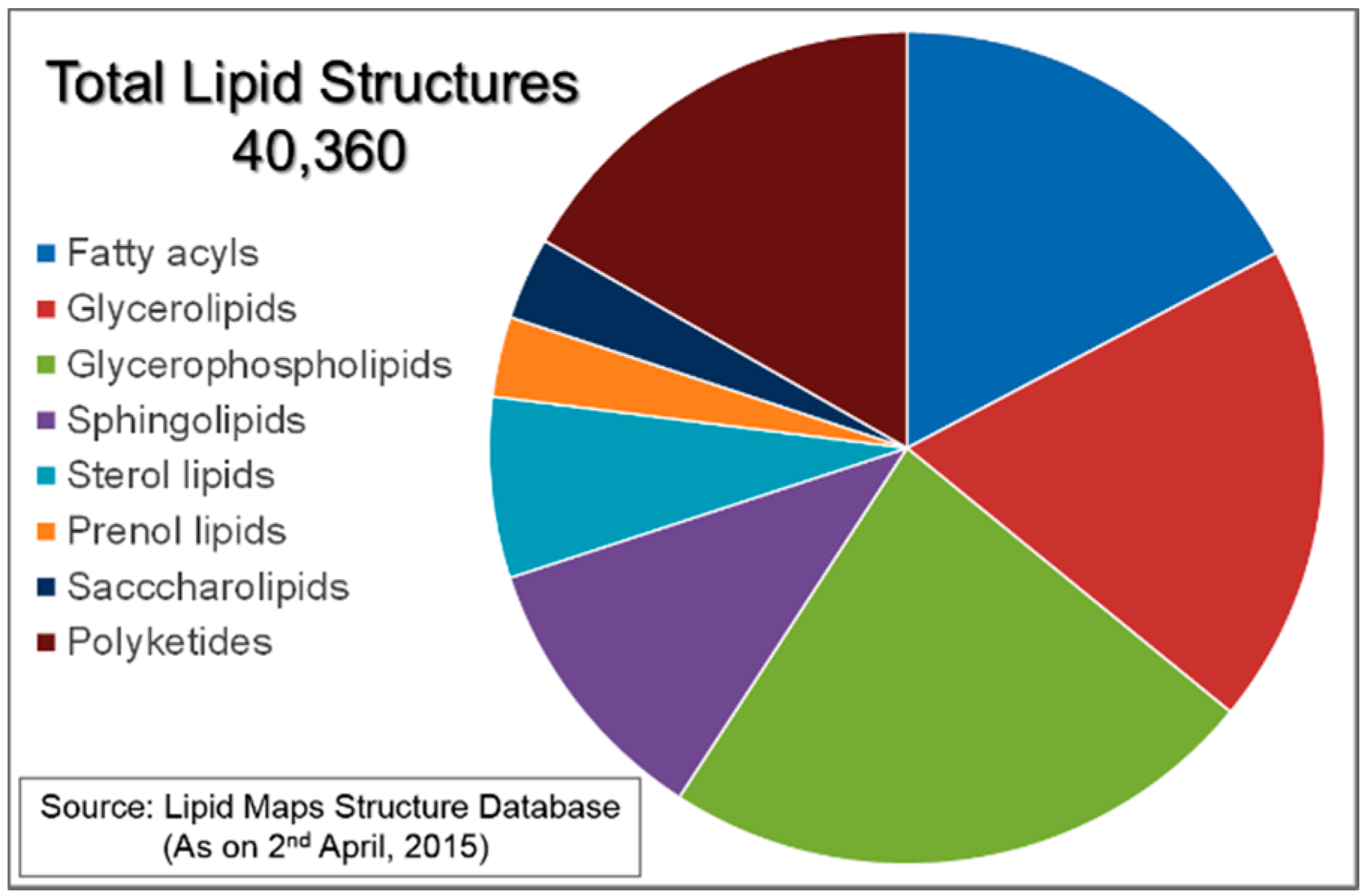 Cosmetics 03 00037 g001