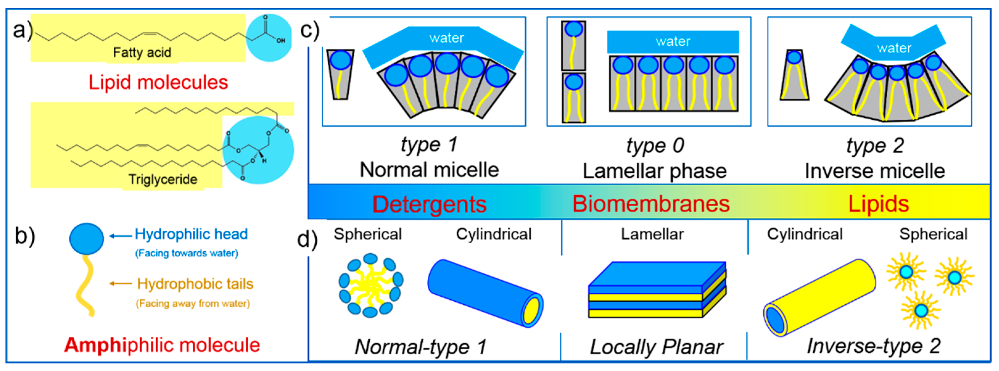 Cosmetics 03 00037 g002