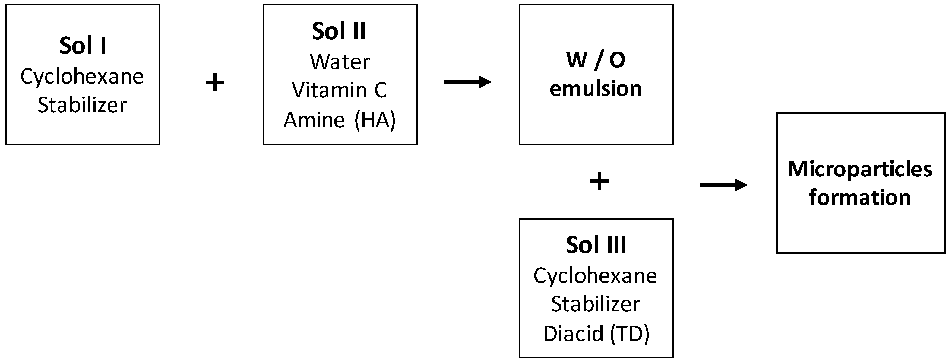 Cosmetics 03 00038 g001