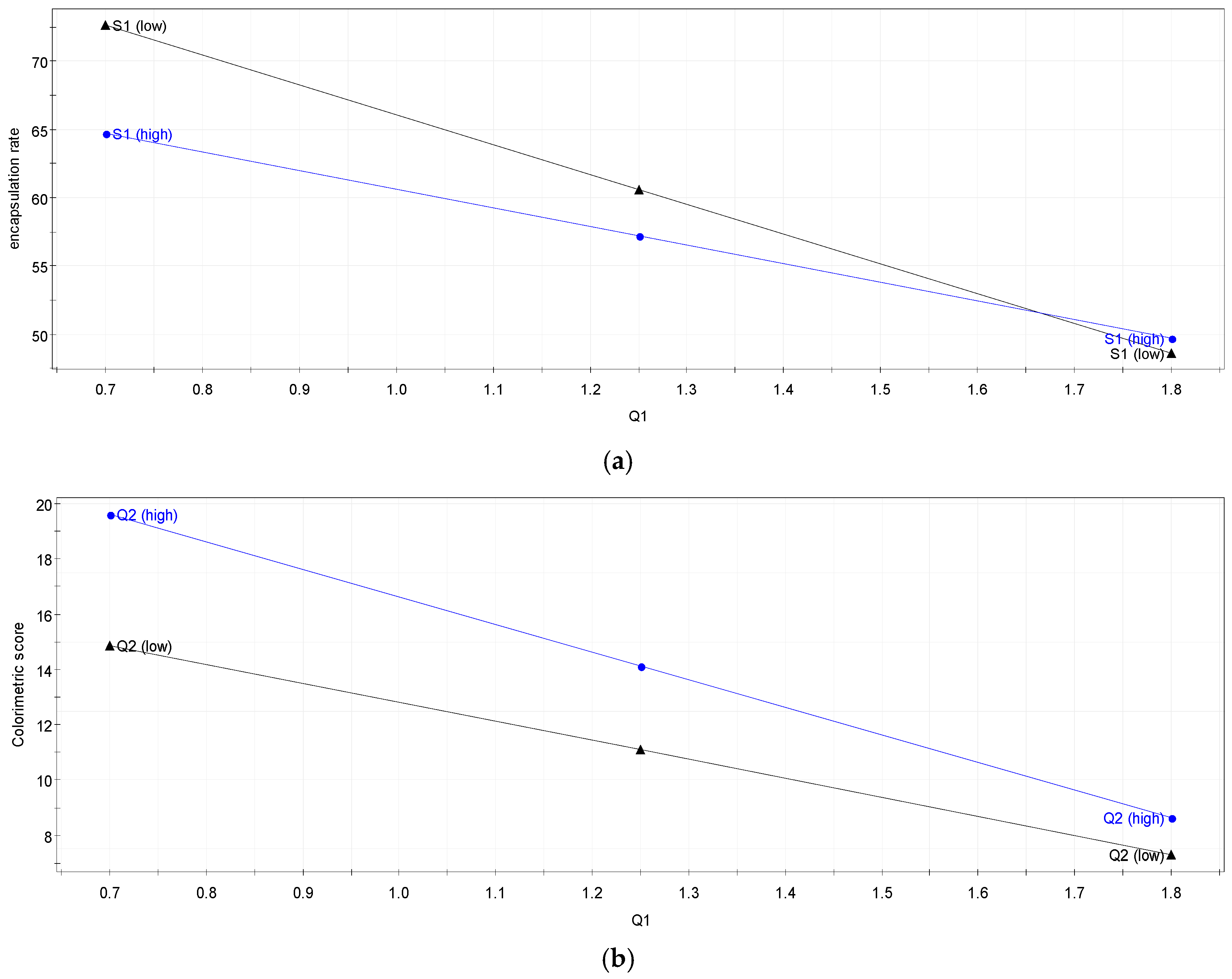 Cosmetics 03 00038 g005