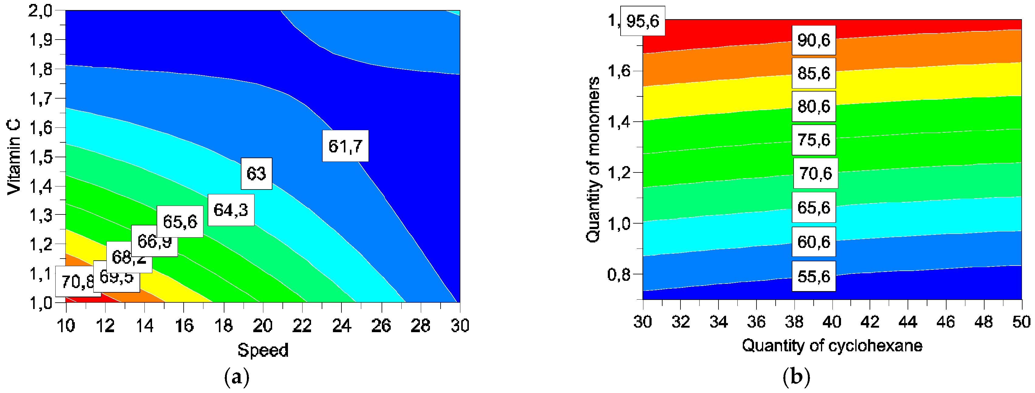 Cosmetics 03 00038 g007