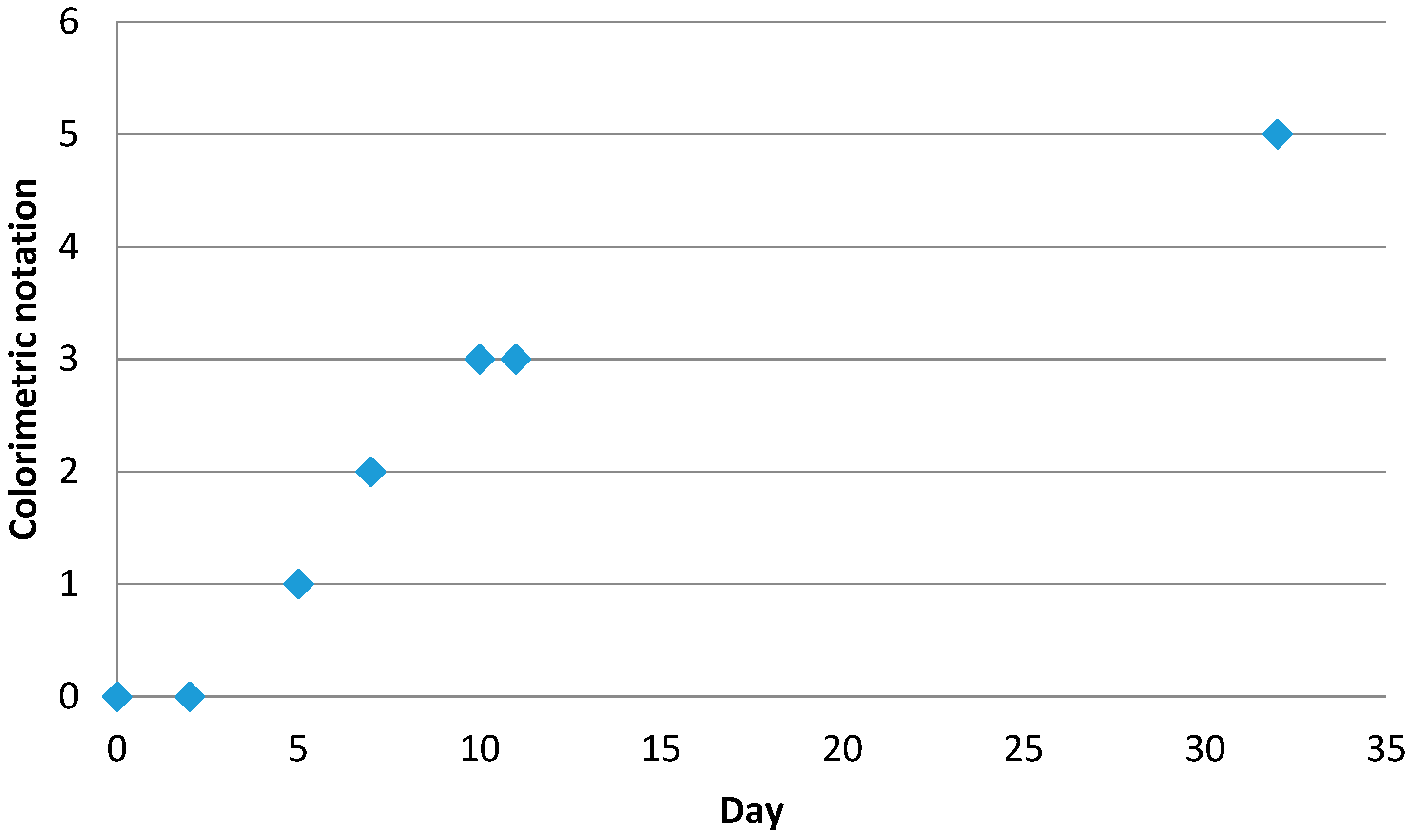 Cosmetics 03 00038 g010