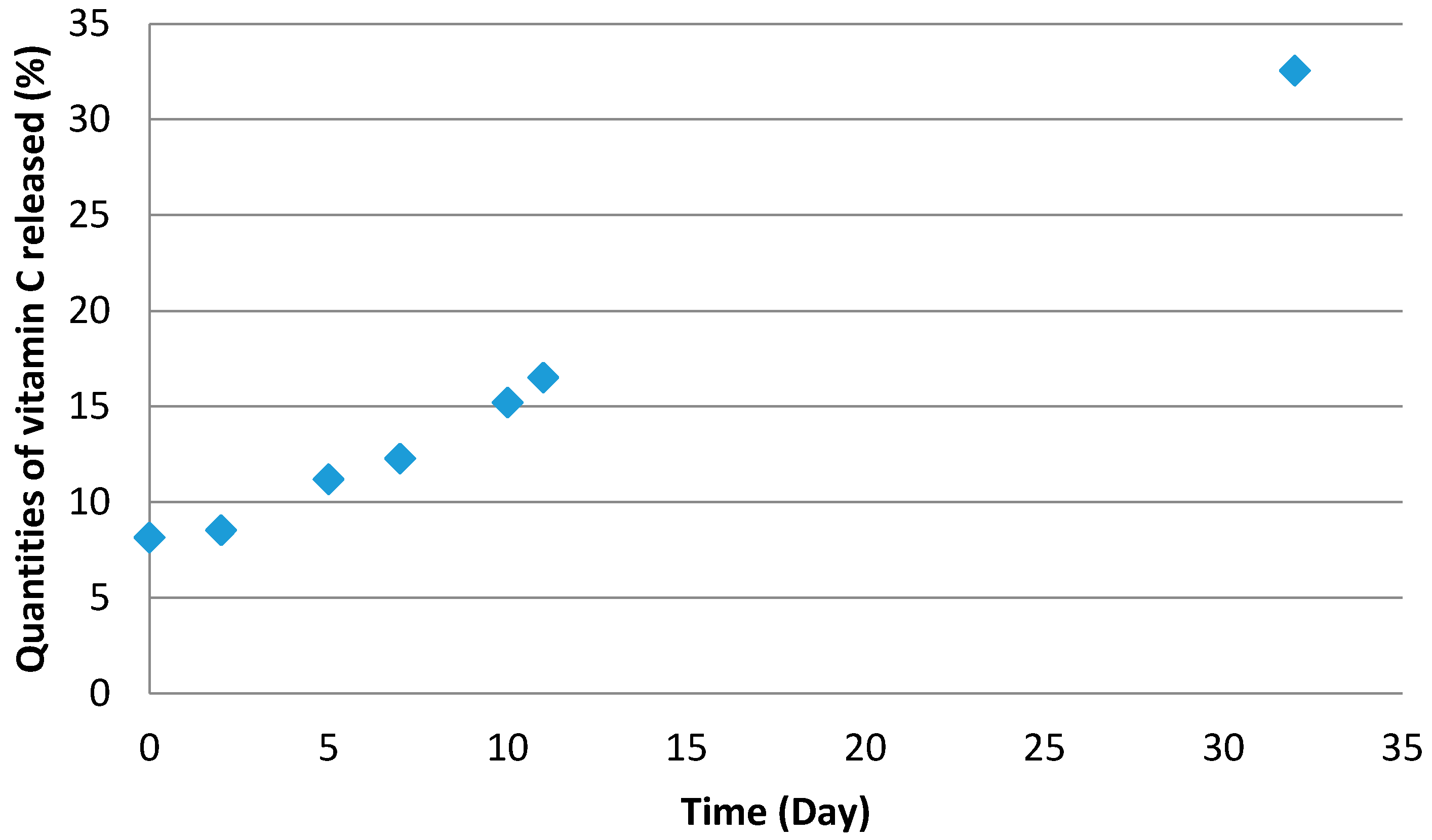 Cosmetics 03 00038 g011