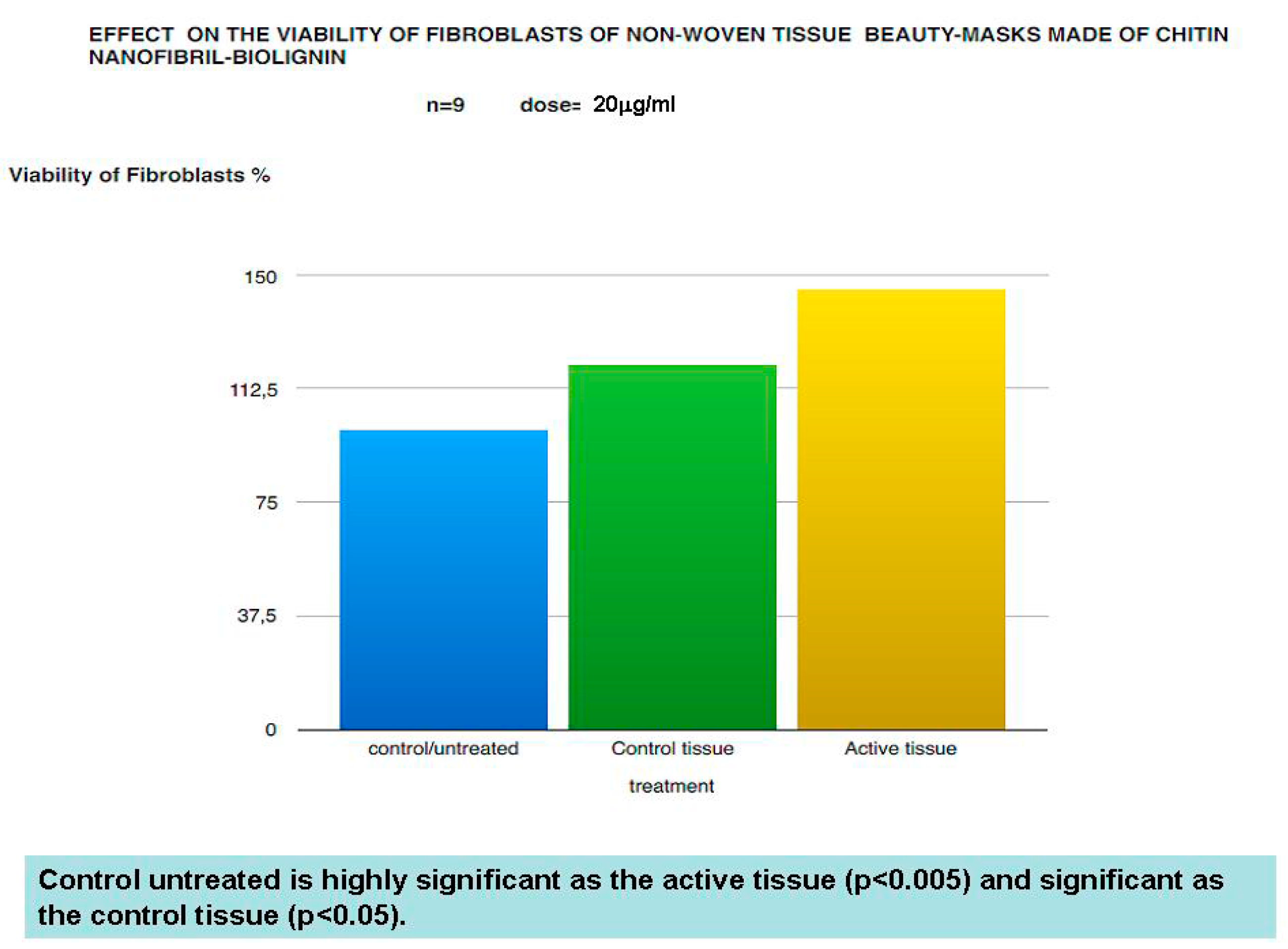Cosmetics 03 00041 g002