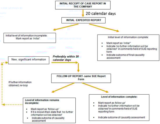 Cosmetics 04 00001 g001 550