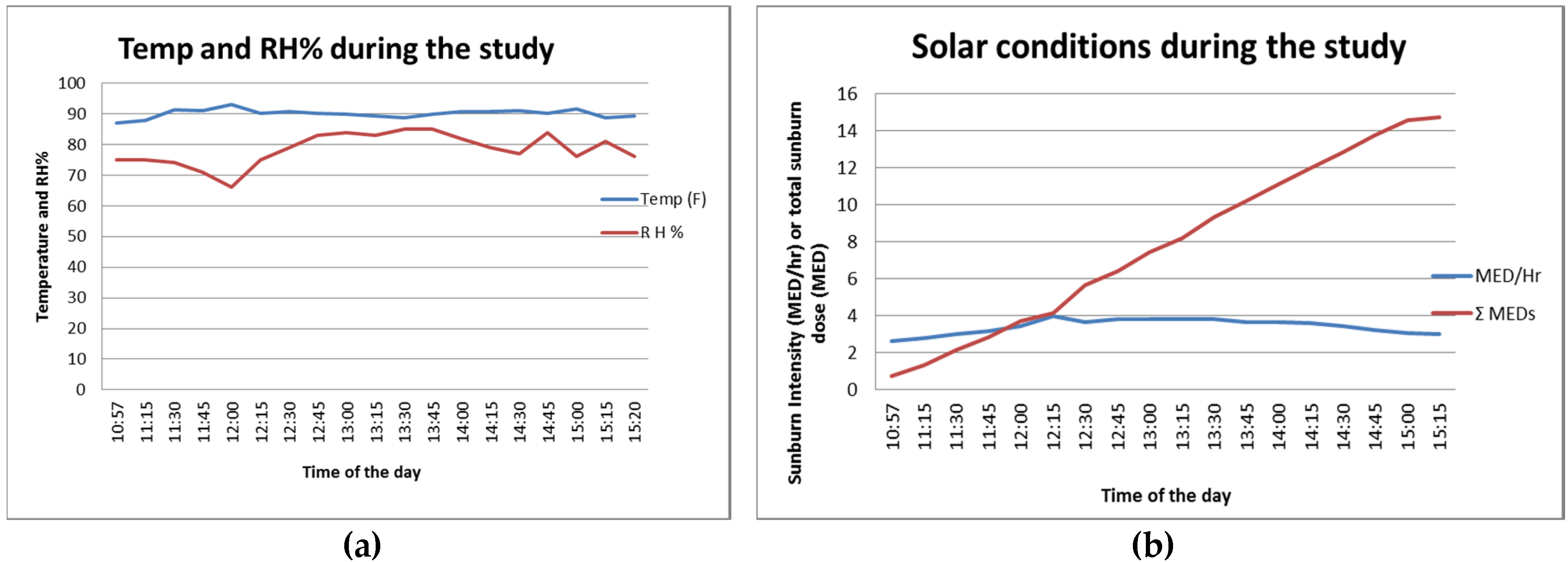 Cosmetics 04 00010 g001
