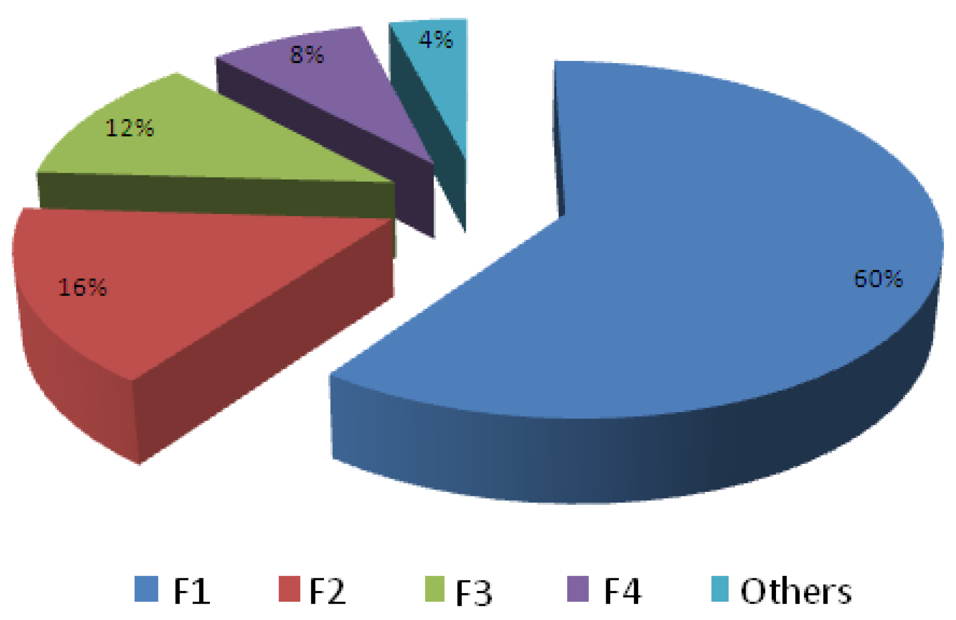 Cosmetics 04 00012 g001