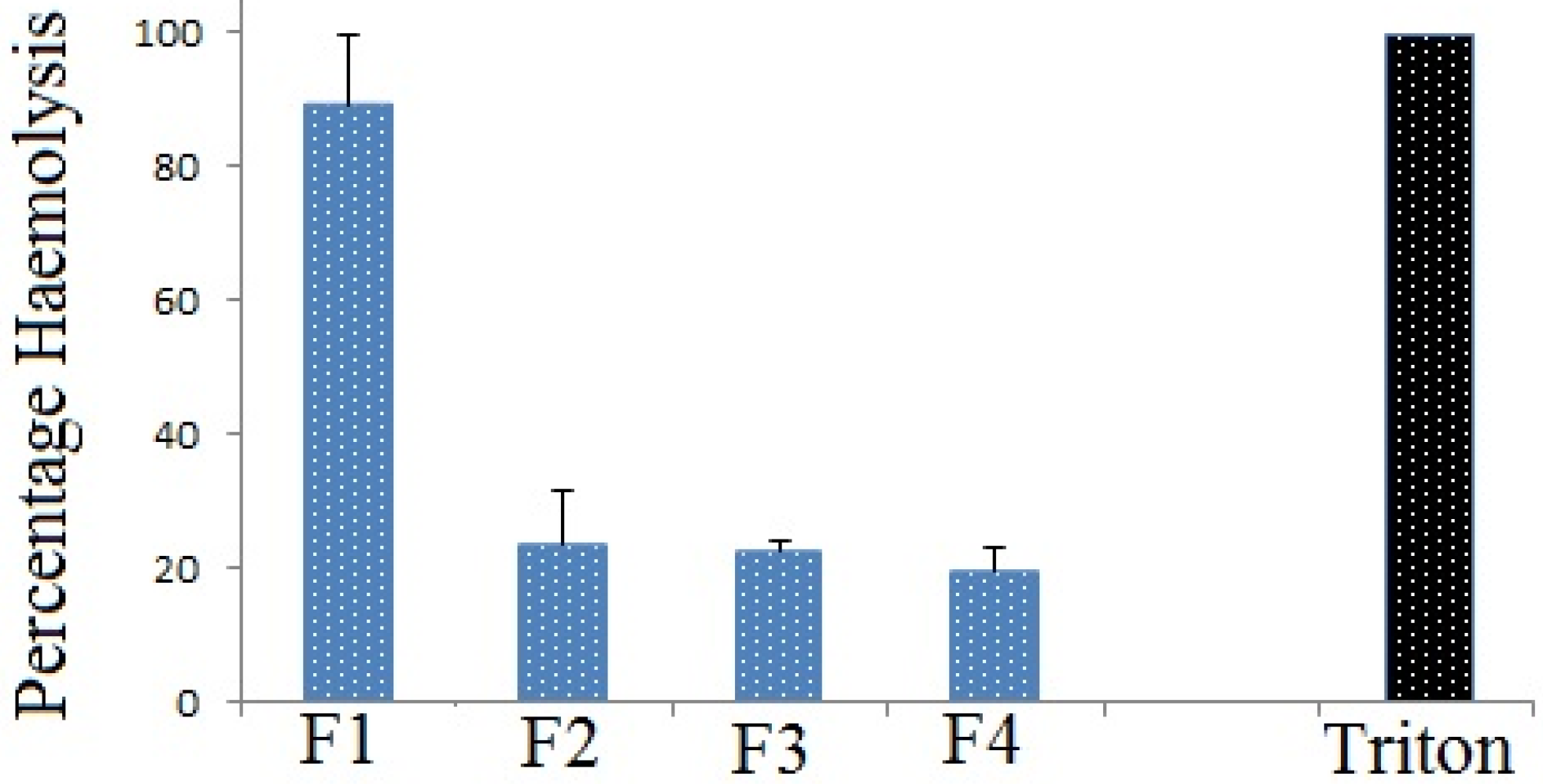 Cosmetics 04 00012 g002