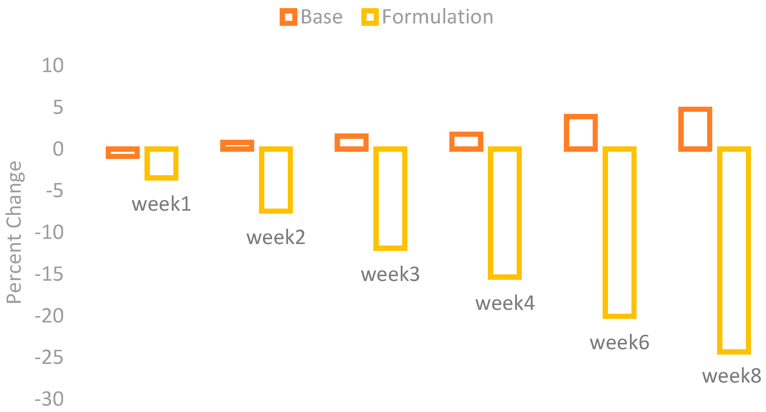 Cosmetics 04 00013 g001