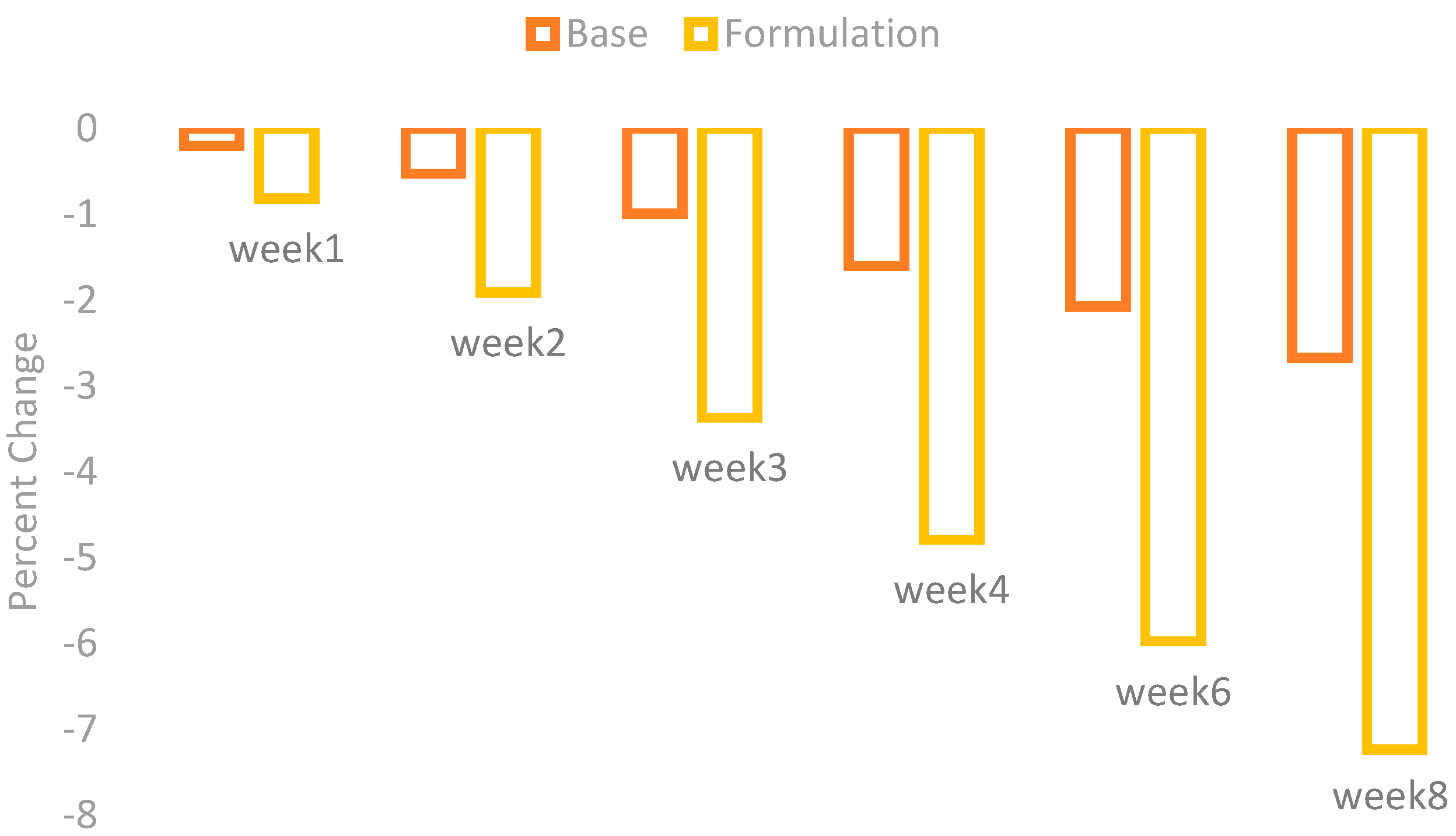 Cosmetics 04 00013 g002